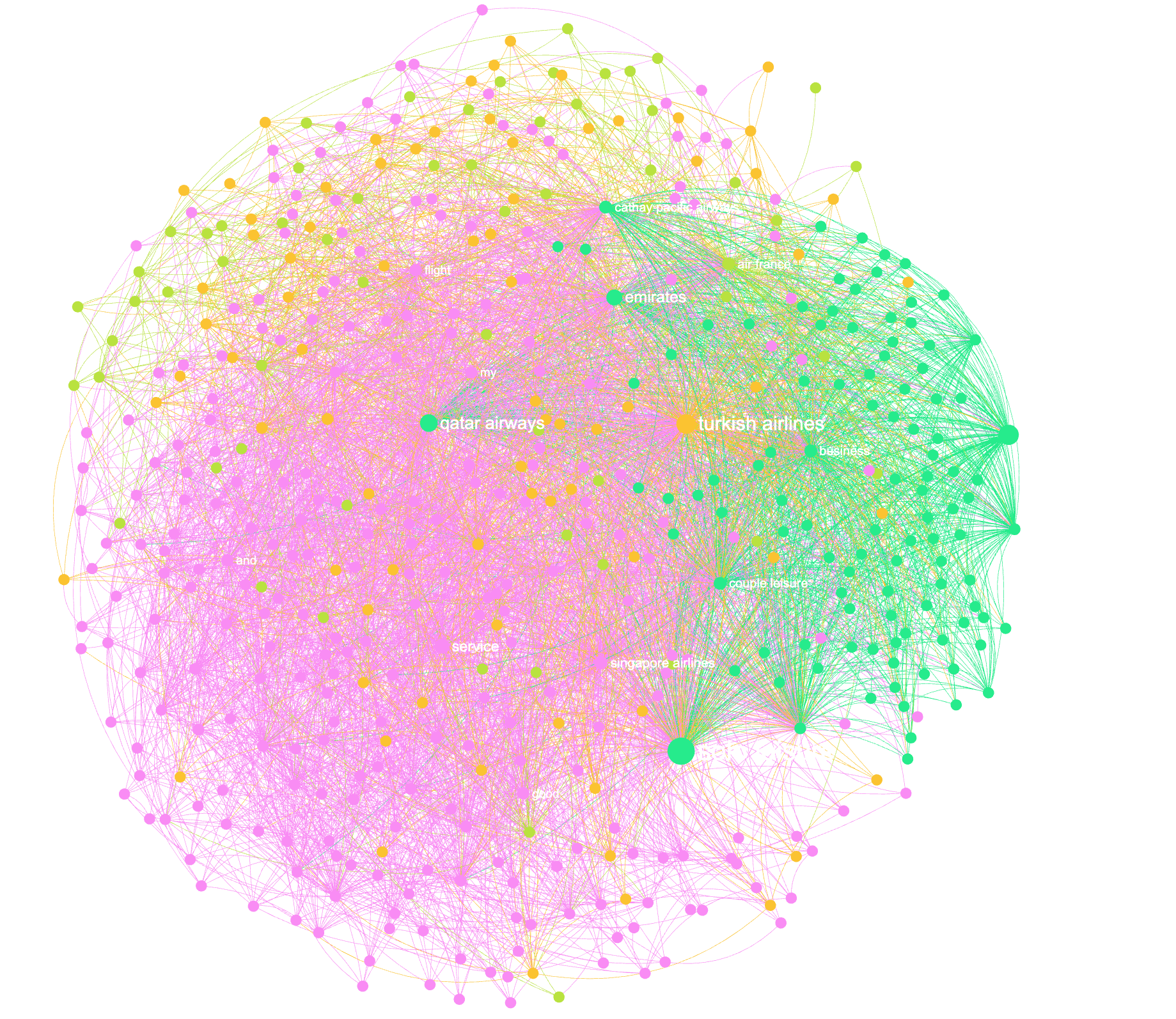 tmferrara_airlinereview_test5.png