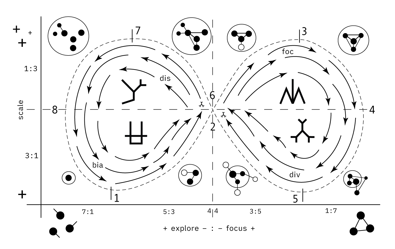 operational-schema-variability-large.png