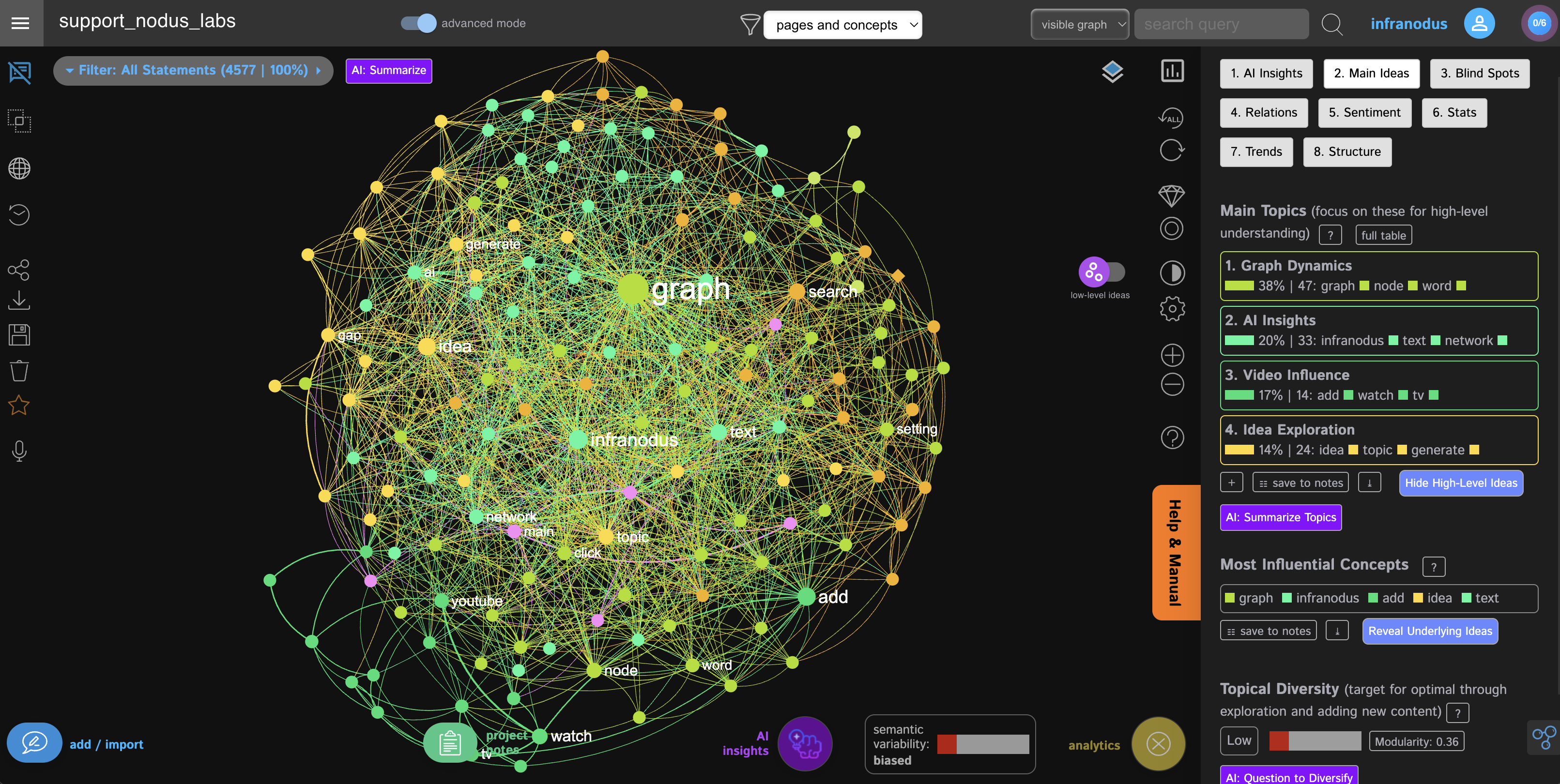 infranodus-website-graph.png