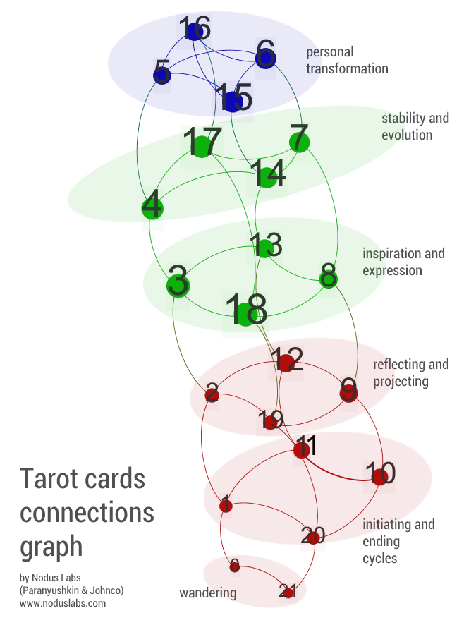 tarot-connections-graph.png