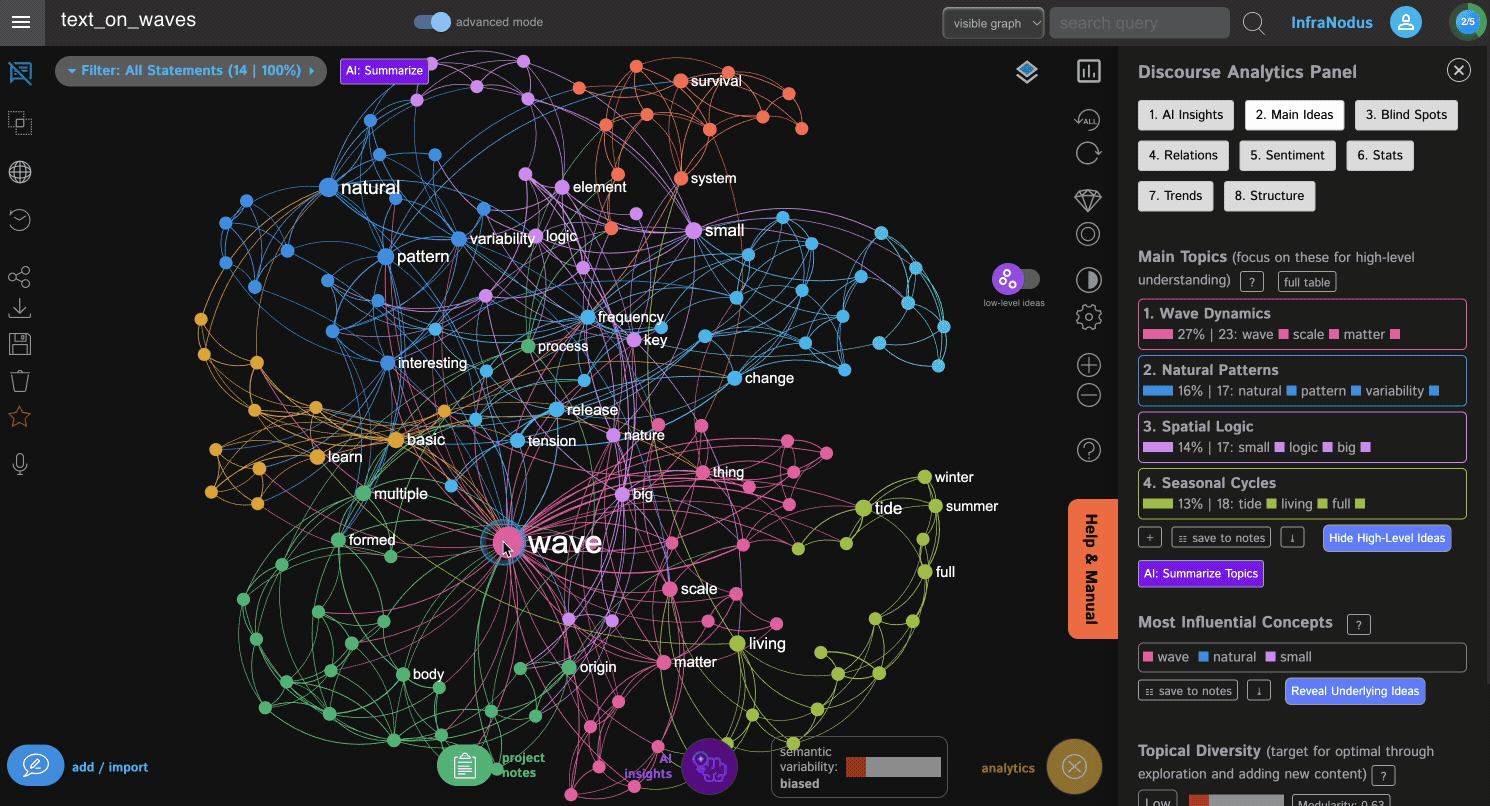 keyword-removal-infranodus-graph.gif