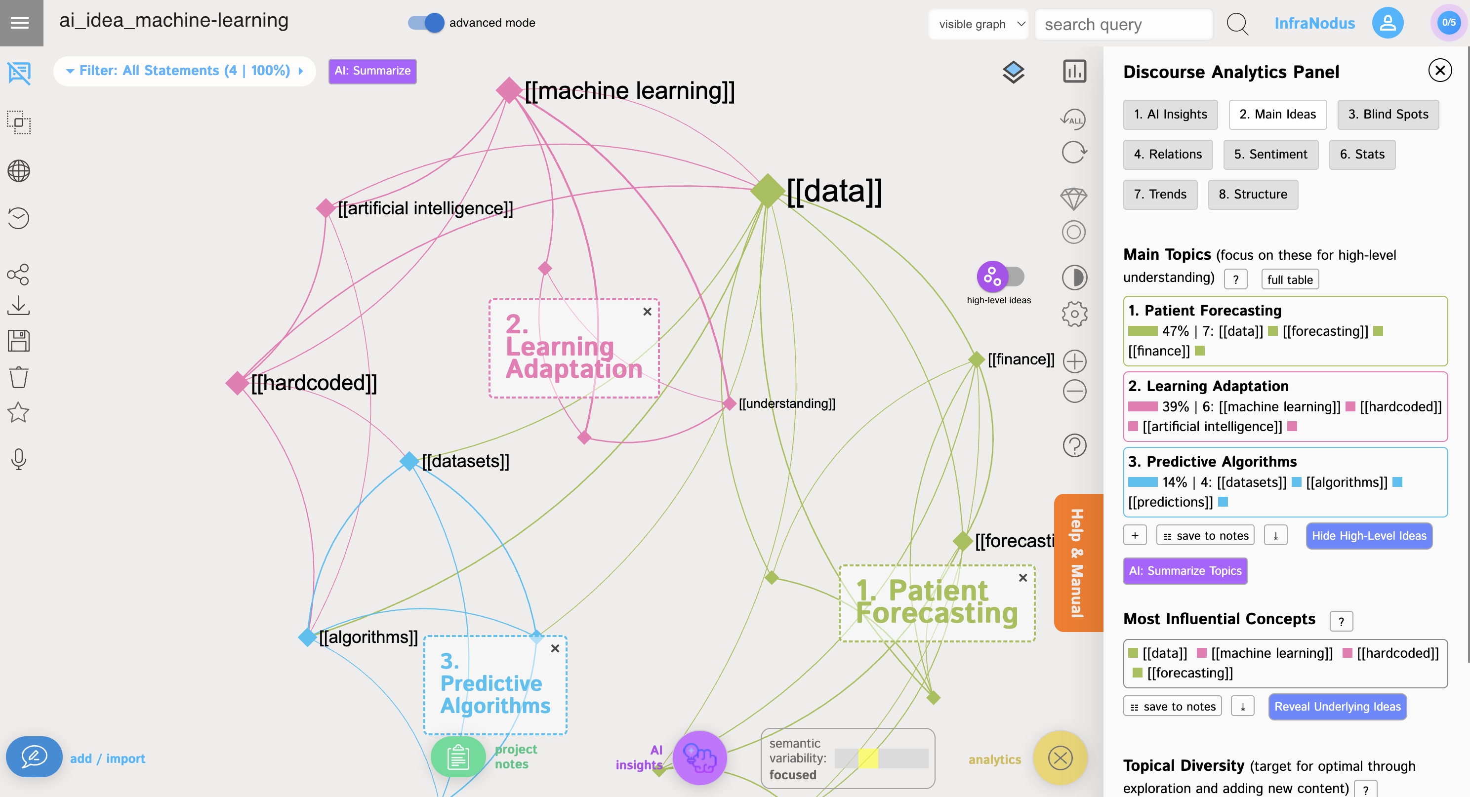 brainstorming-infranodus-graph.png