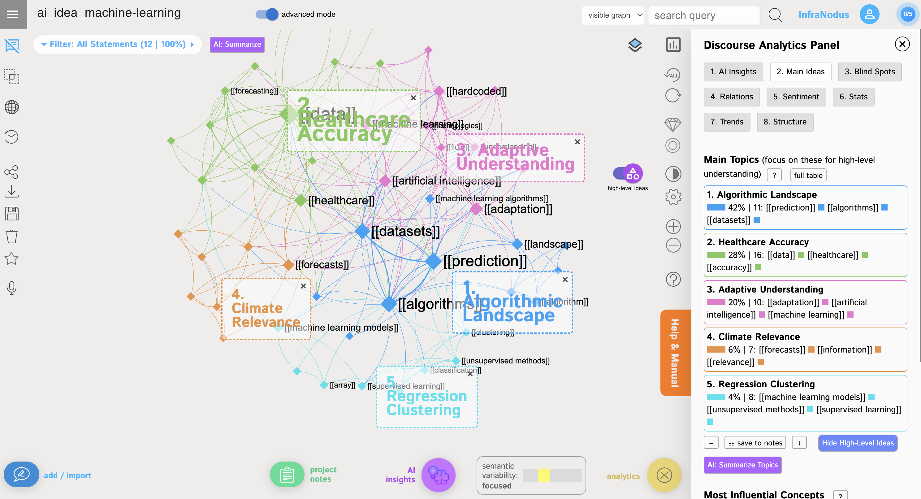 graph-infranodus-new-cluster.png
