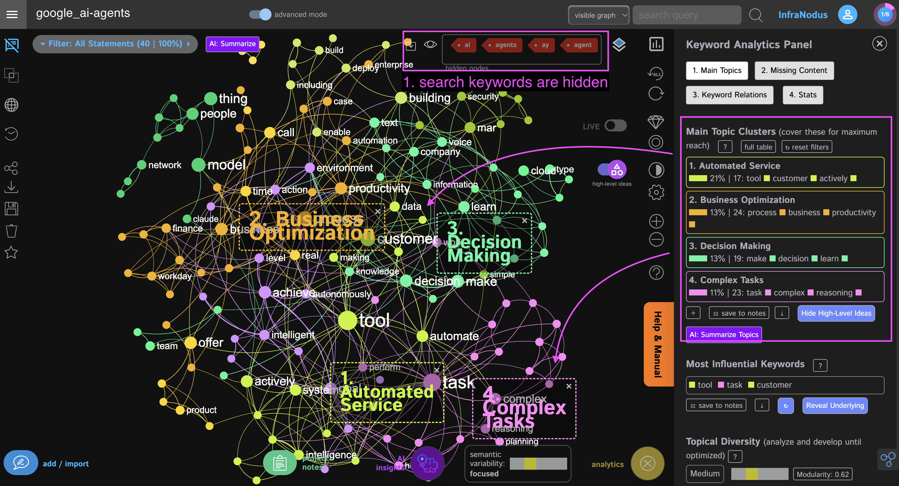 google-analysis-infranodus-topics.png