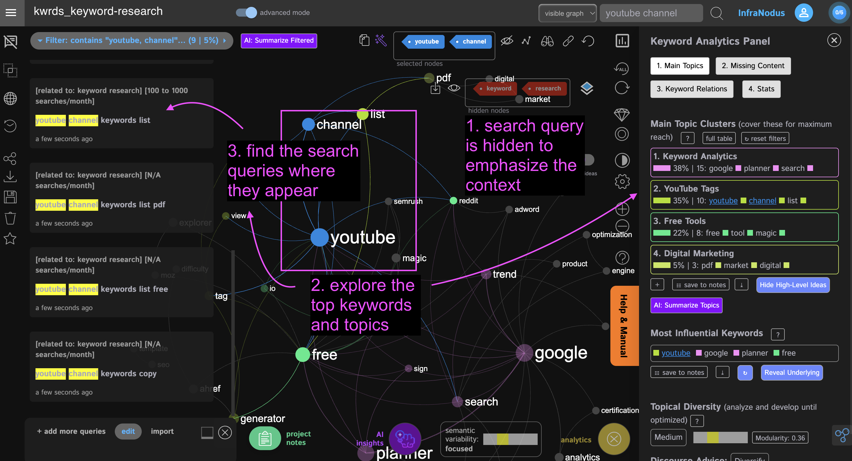 search-intent-graph-infranodus.png