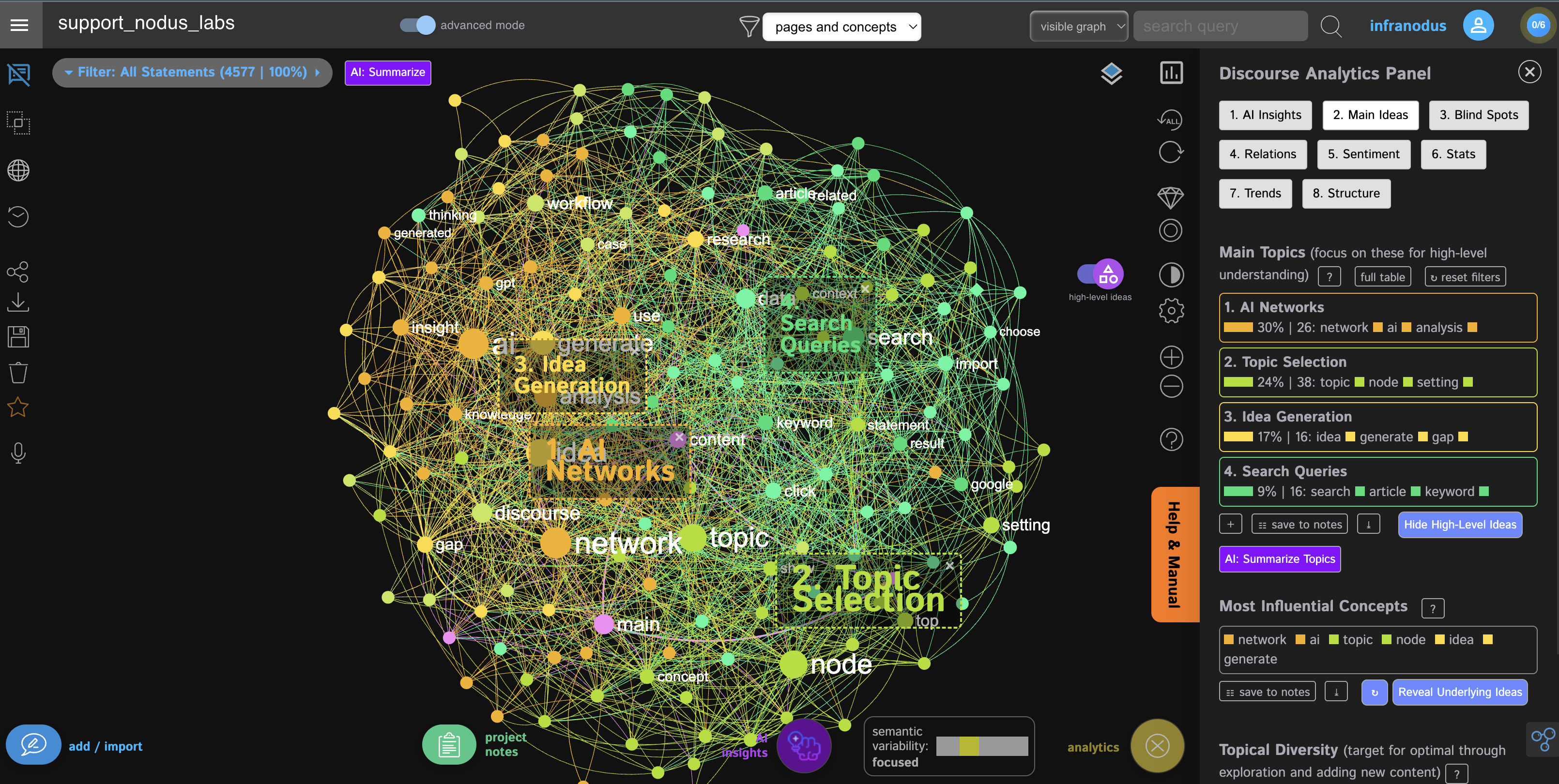 infranodus-topical-clusters-ai.png