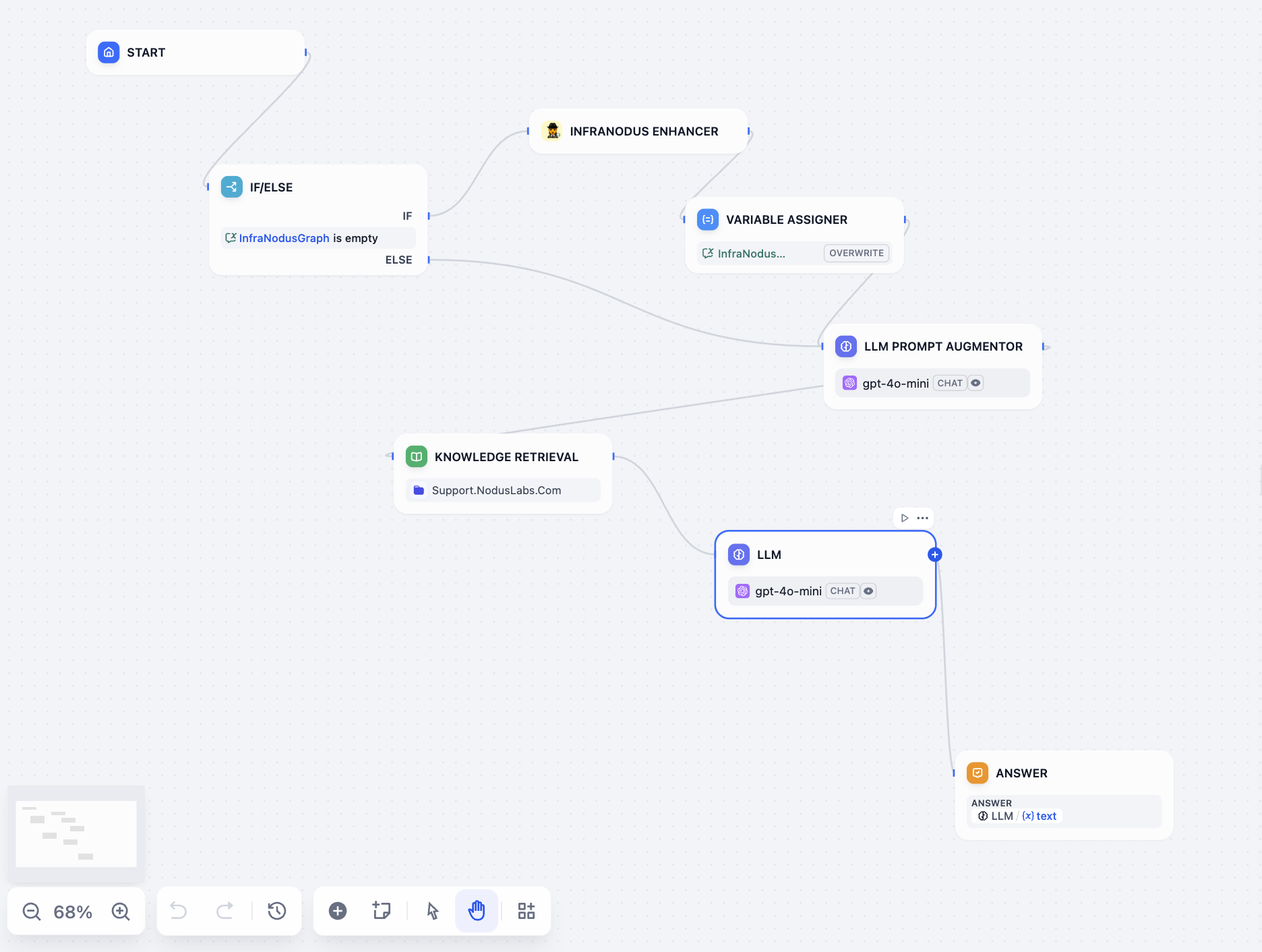 dify-chat-workflow.png