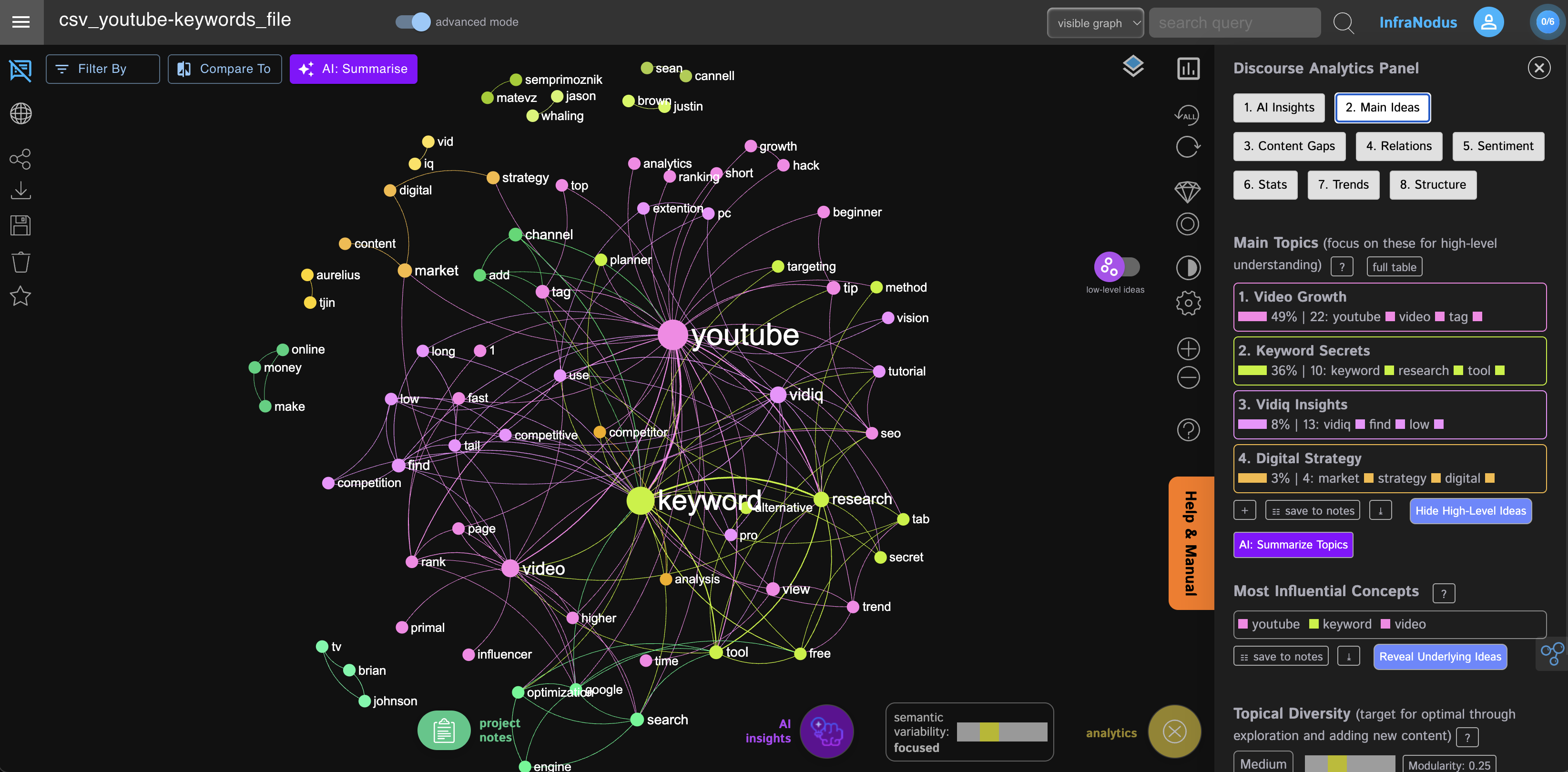 infranodus-keywords-graph-visualization.png