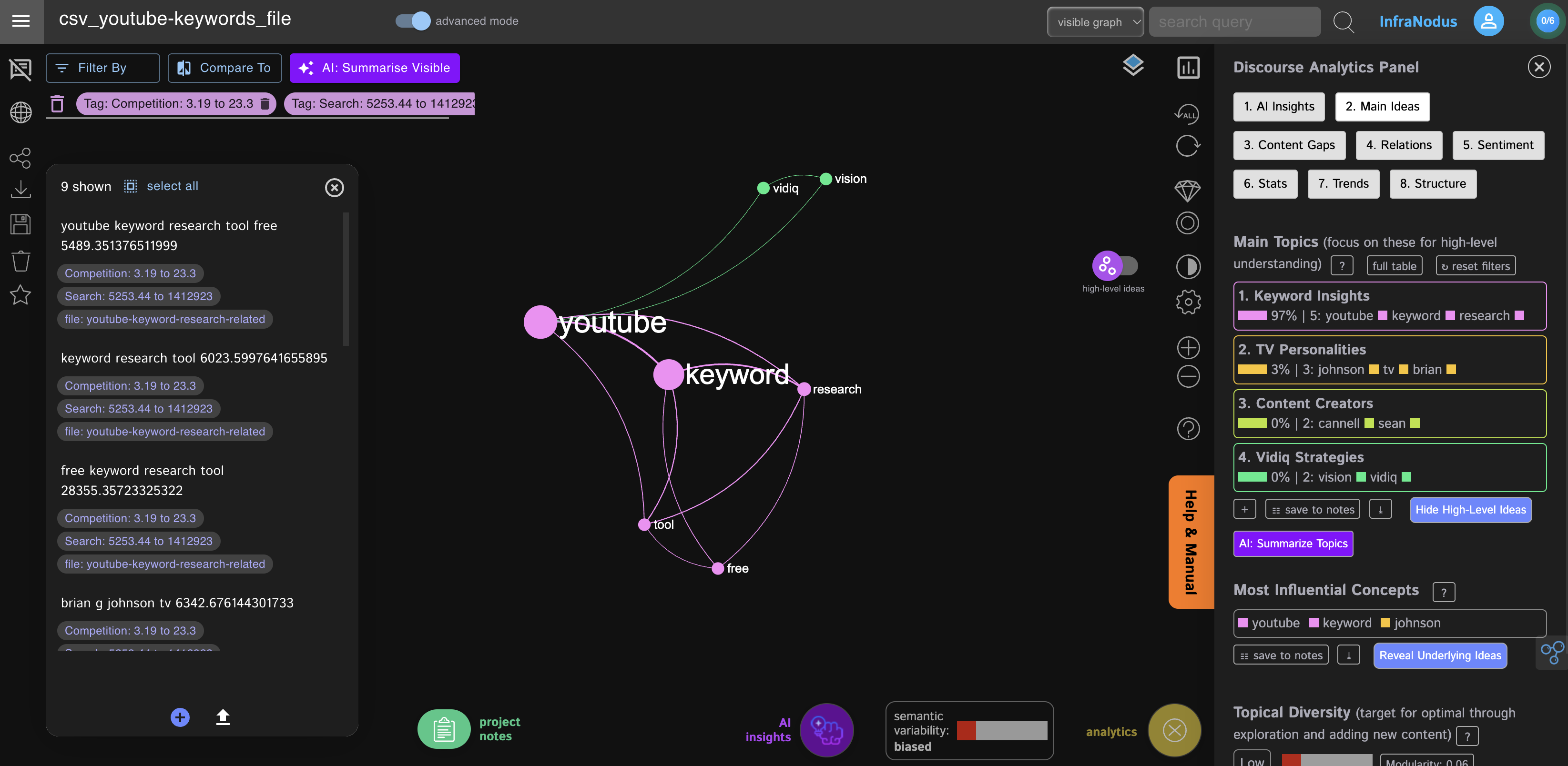 infranodus-vidiq-keywords-graph.png