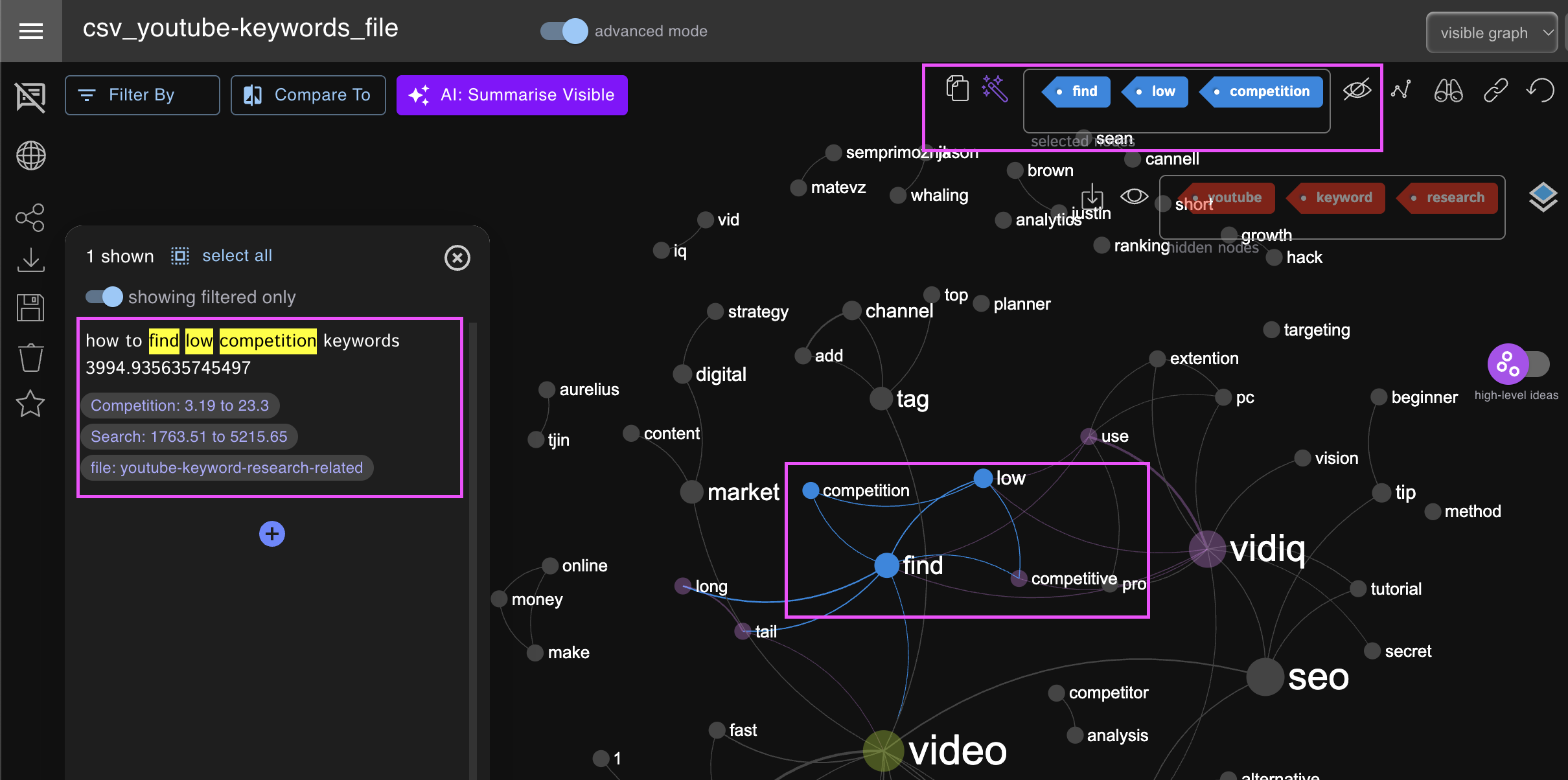 select-keywords-graph.png