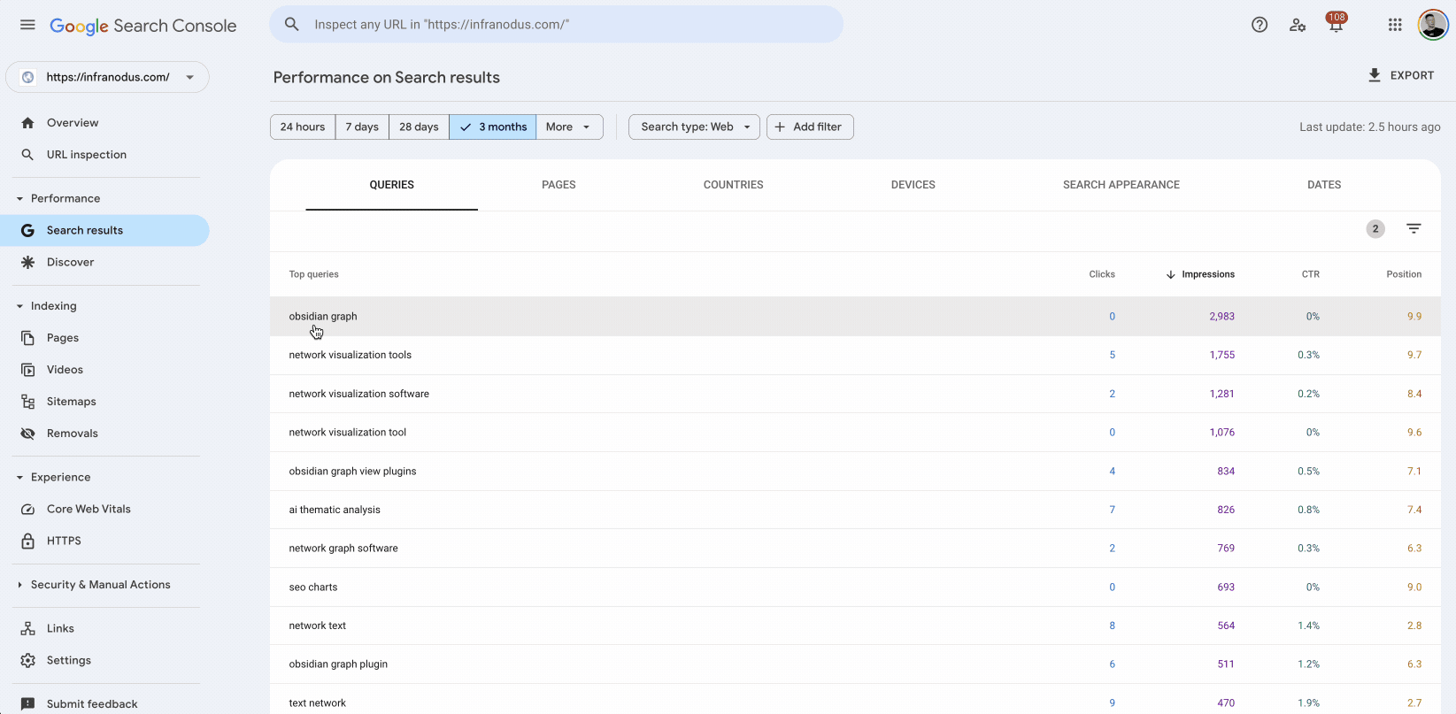 search-console-graph-infranodus.gif
