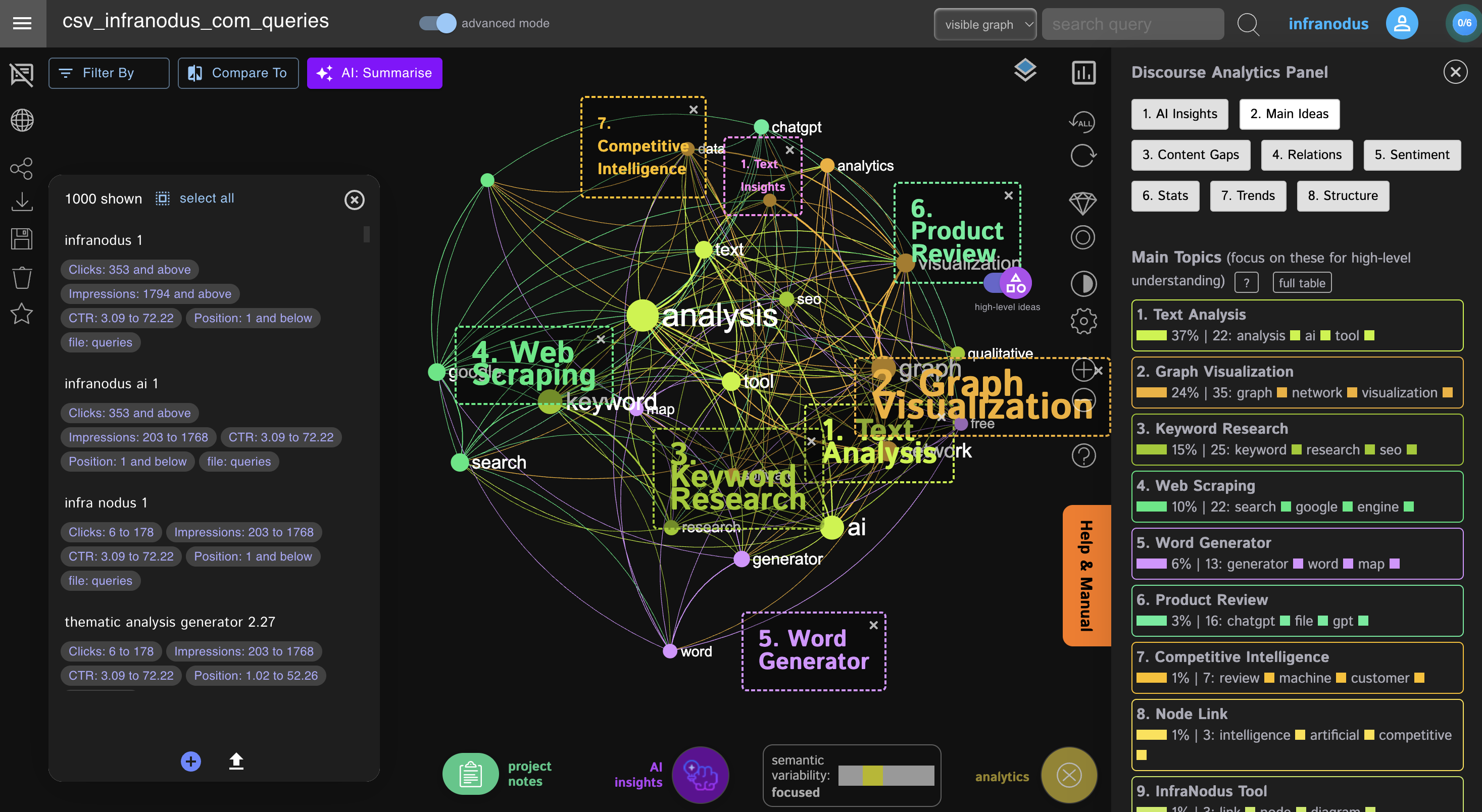topical-clusters-seo-infranodus.png