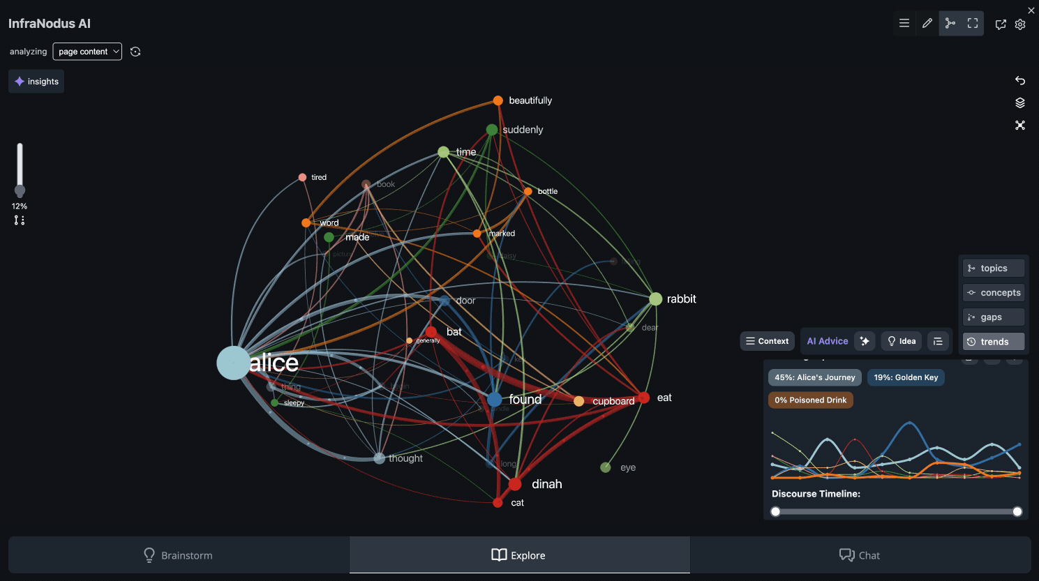 infranodus-timeline-trend-analysis.gif