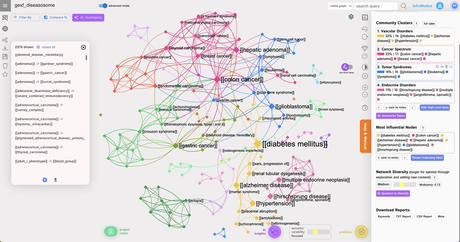 network-visualization-graph-infranodus.webp