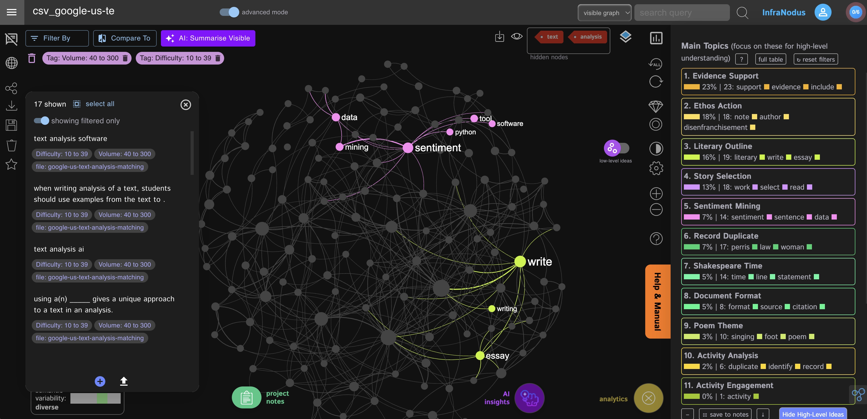 keyword-graph.webp