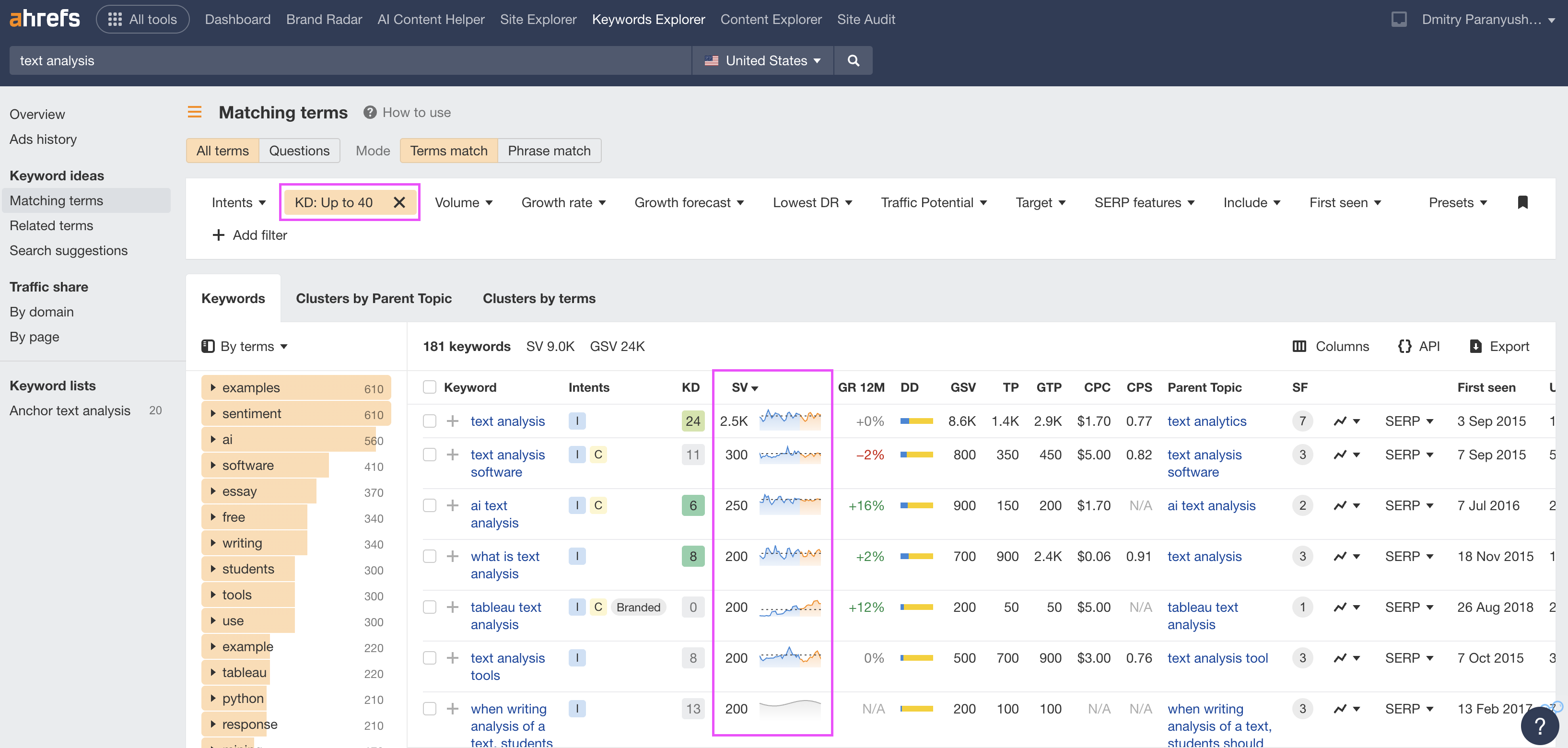 ahrefs-keyword-analysis.png