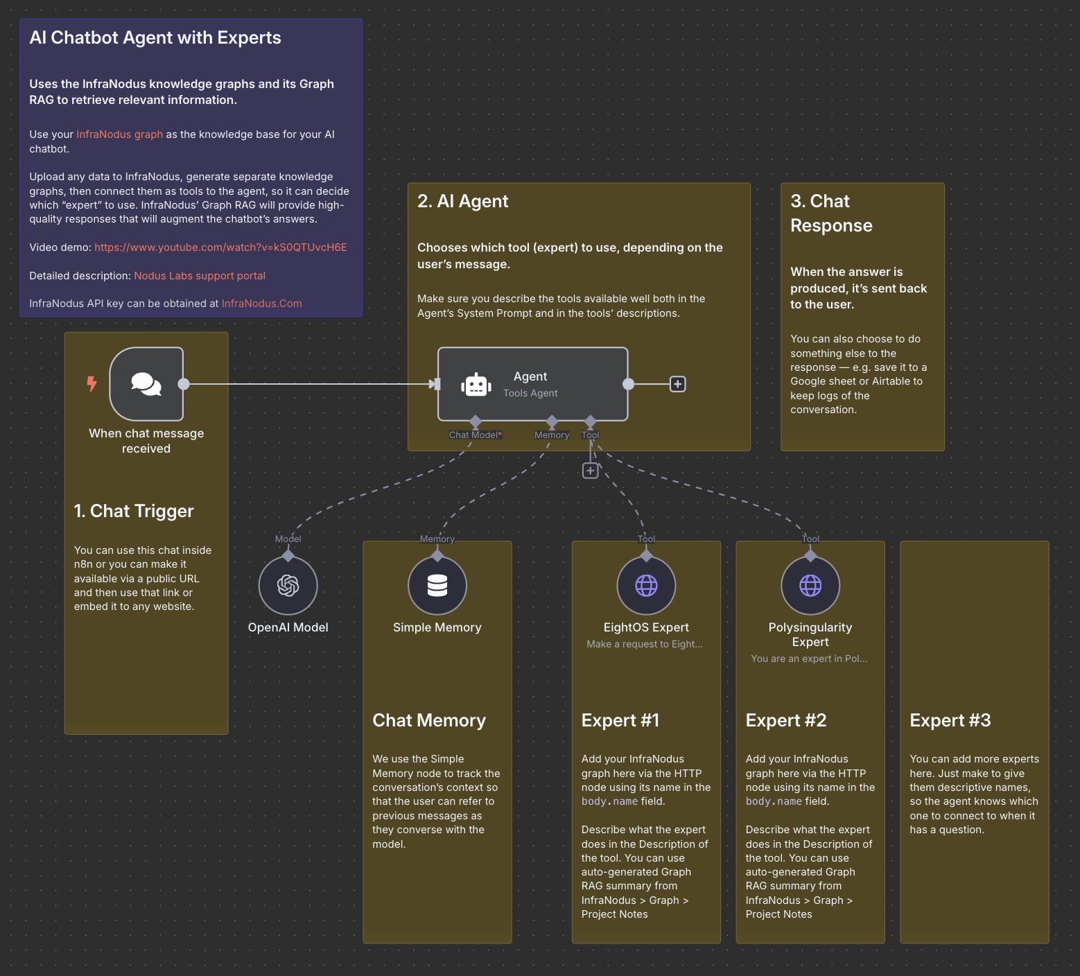 n8n-ai-chatbot-agent-template.png