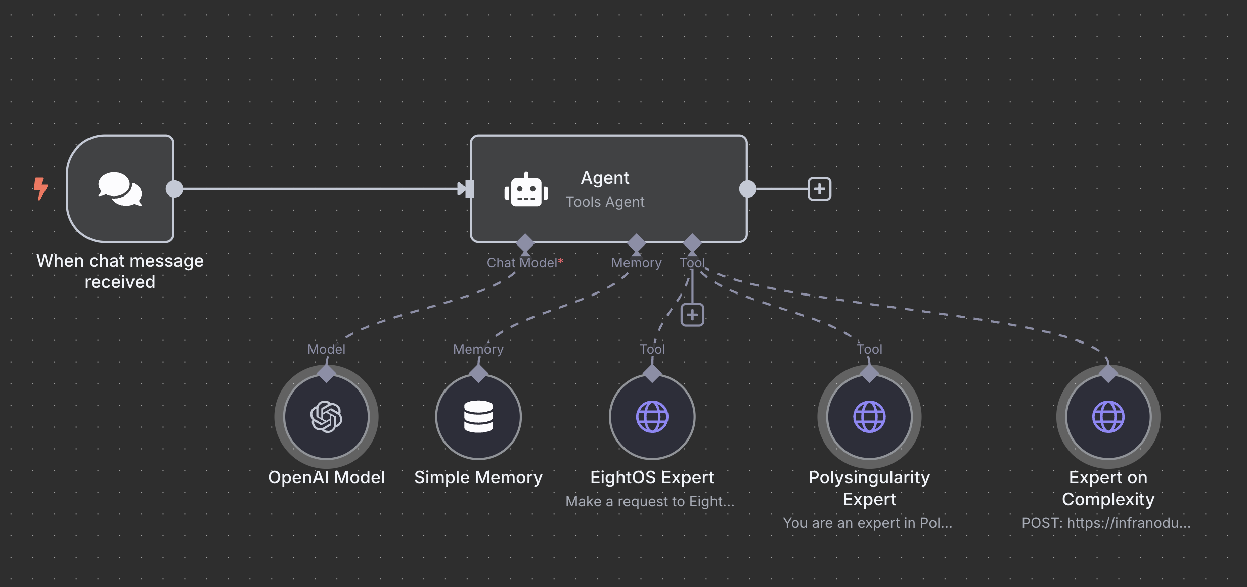 n8n-workflow-agents-chatbots.png