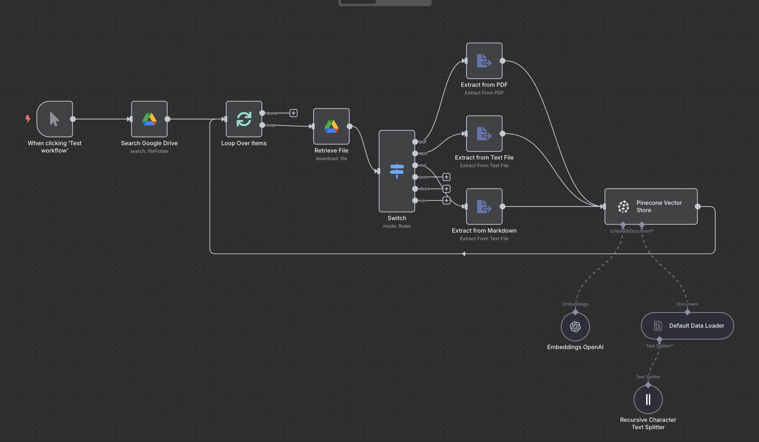 vector-store-knowledge-base-n8n.png