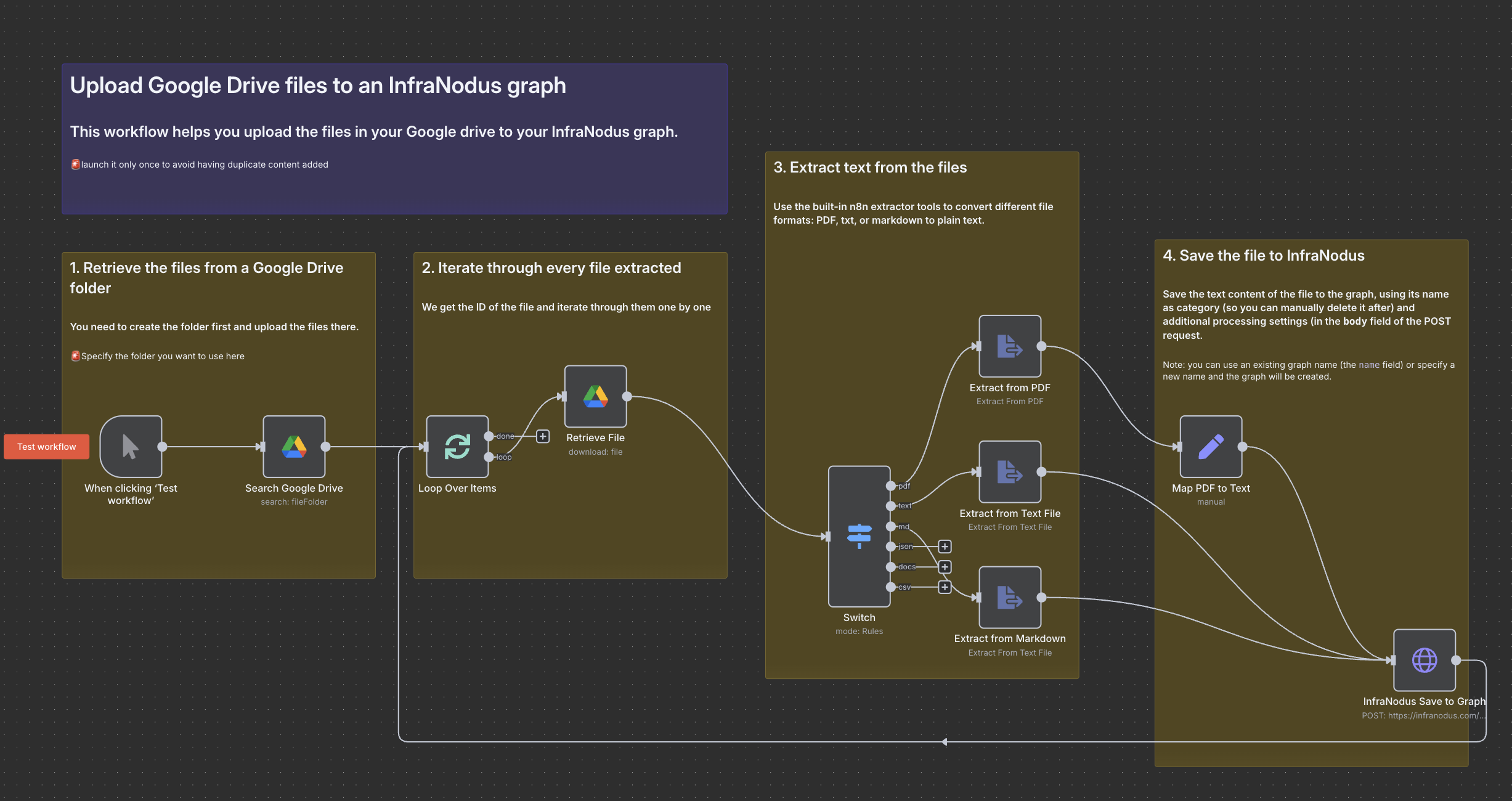 upload-google-drive-infranodus-n8n.png