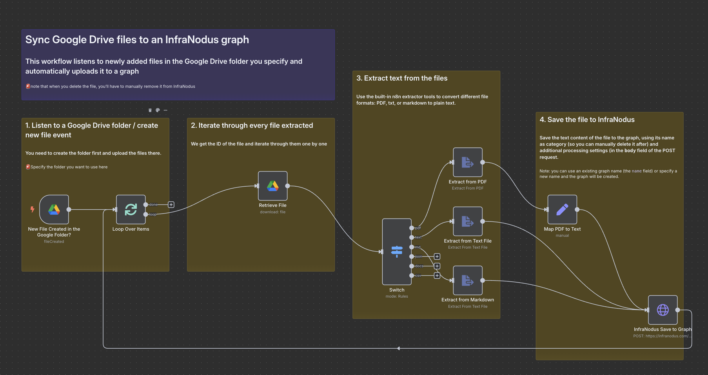 sync-google-drive-infranodus-n8n.png