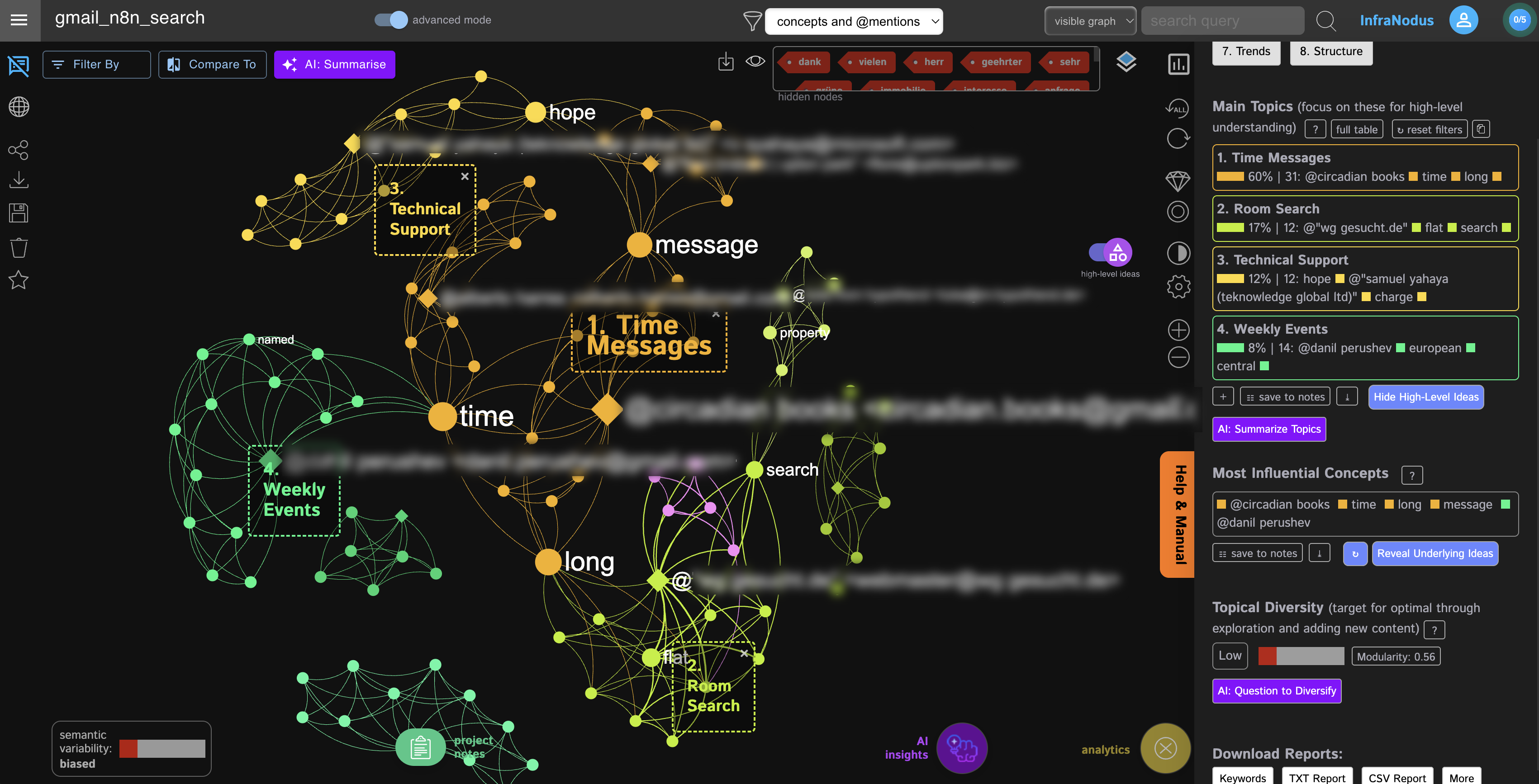 social-graph-infranodus-email.png