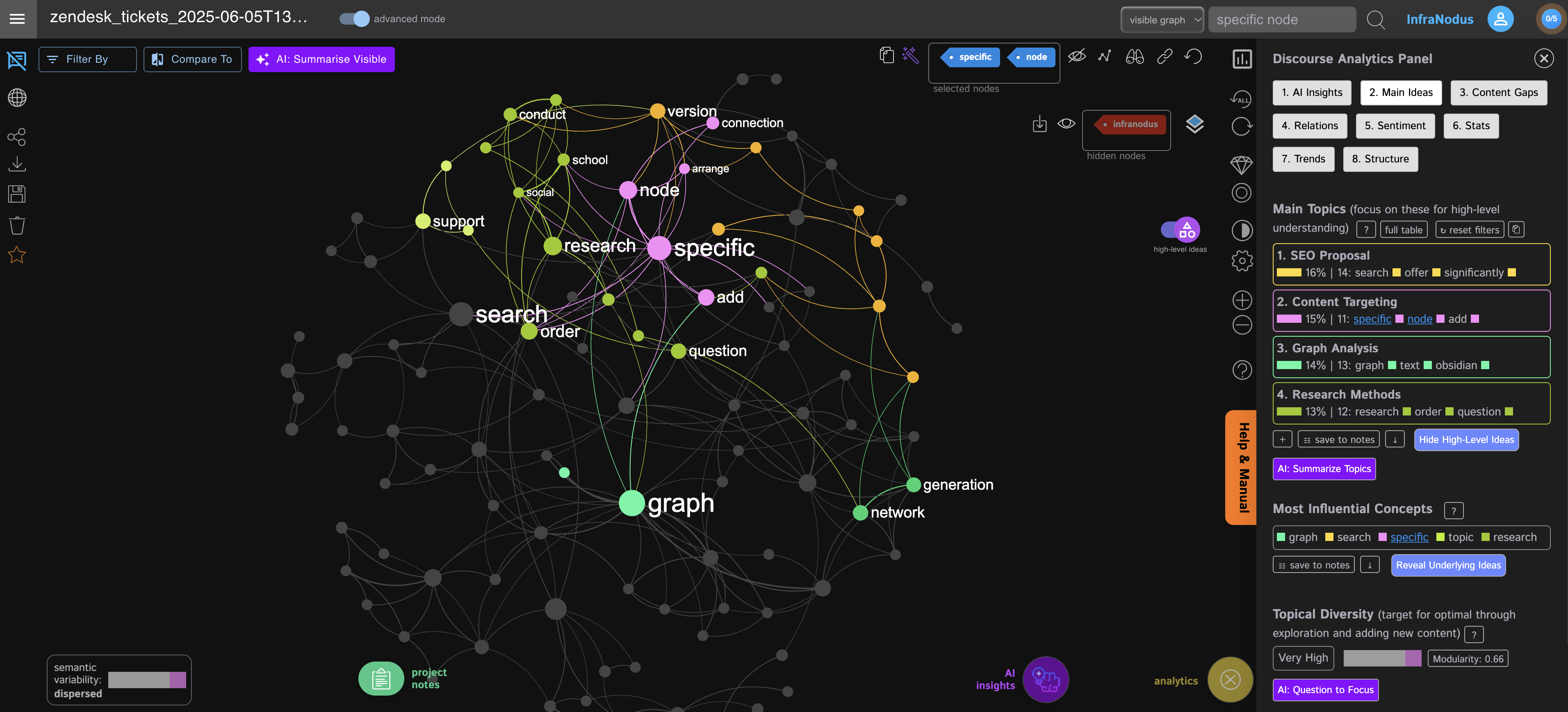 zendesk-tickets-analysis-visualization.png