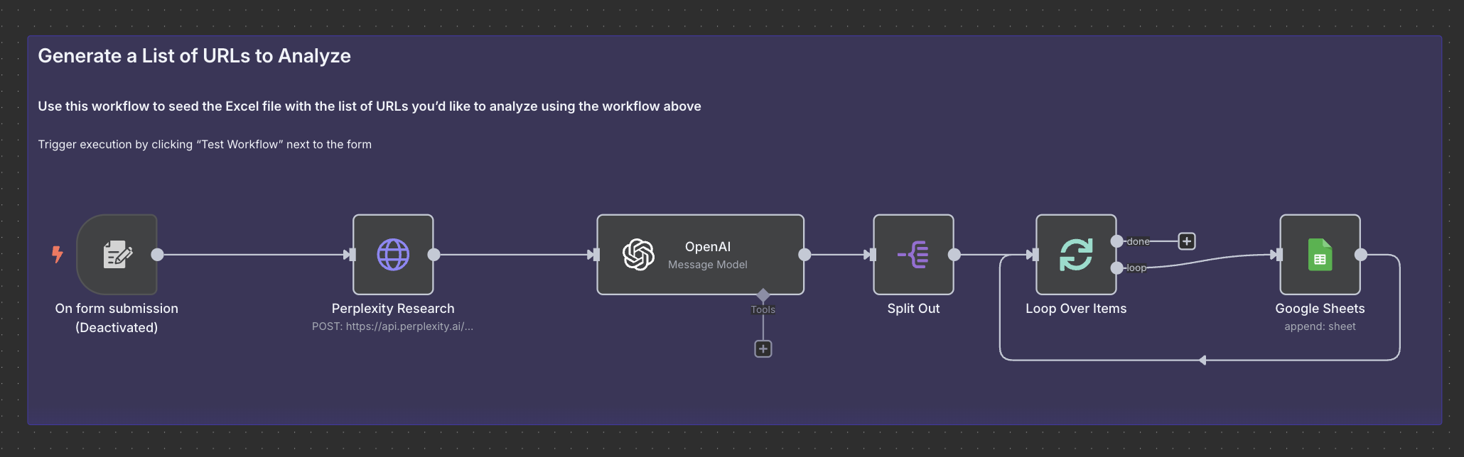 competitors-list-generation-n8n-workflow.png