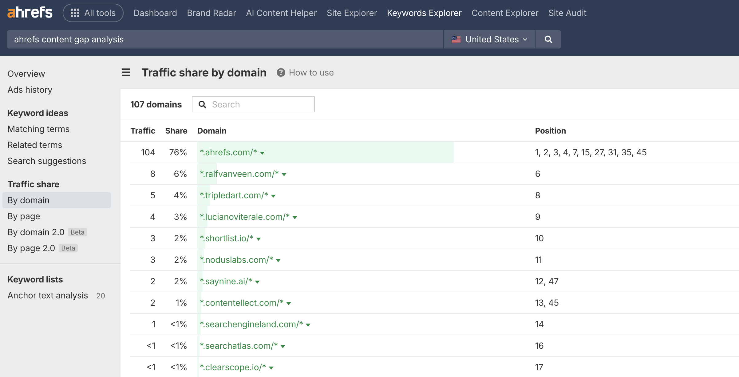 ahrefs-domain-stats.png