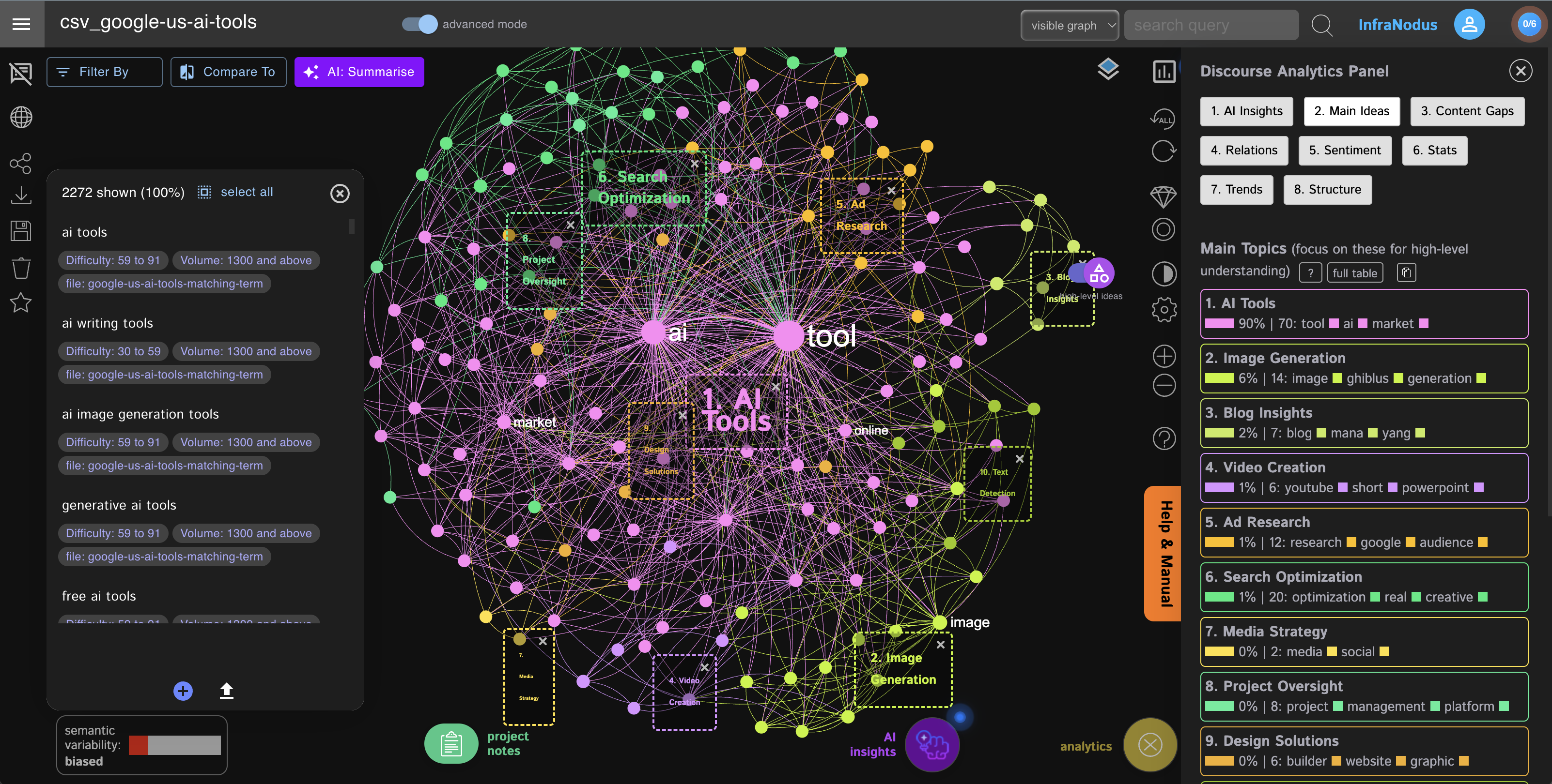 infranodus-keywords-graph.png