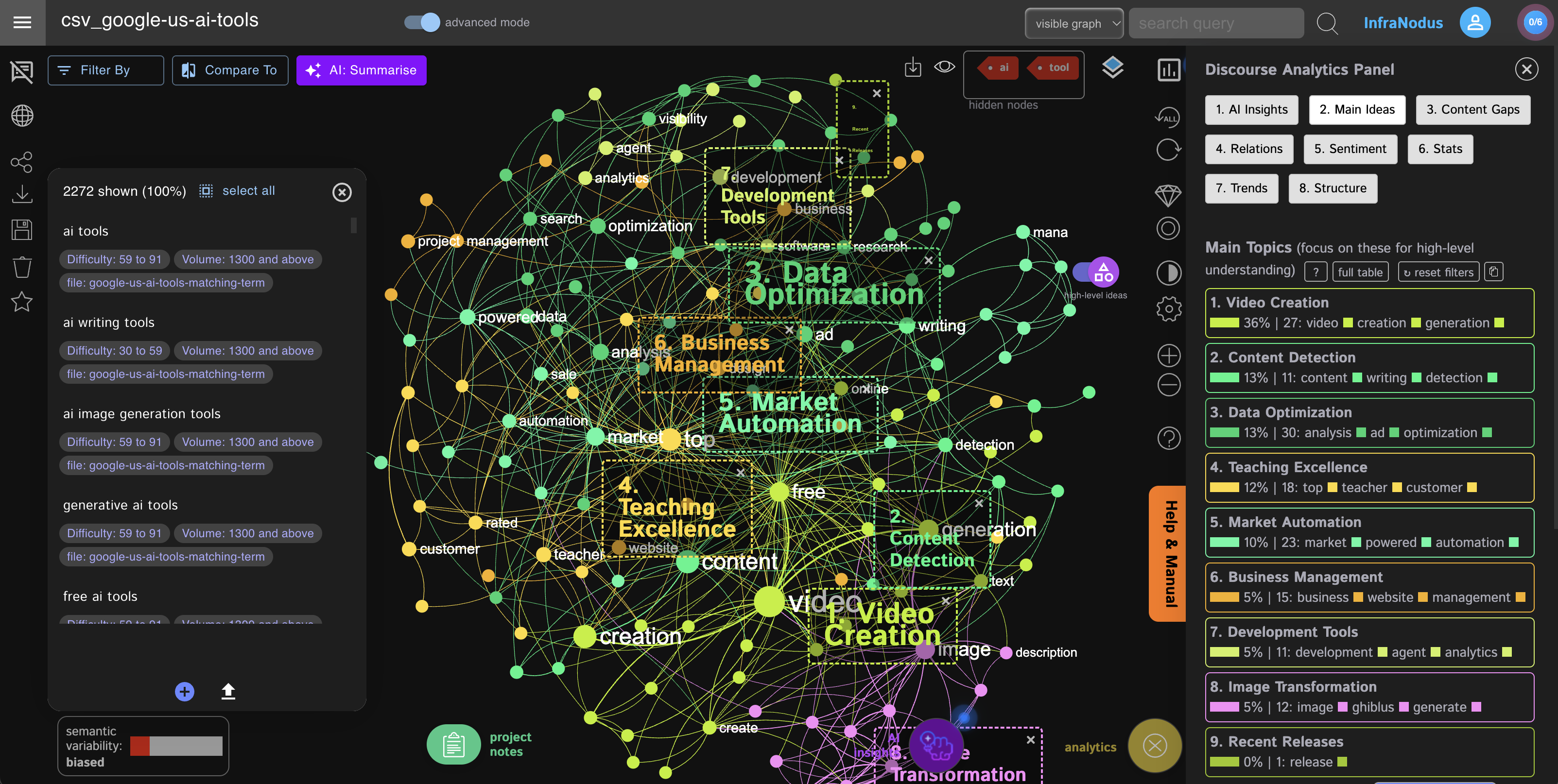 infranodus-keywords-graph-refined.png