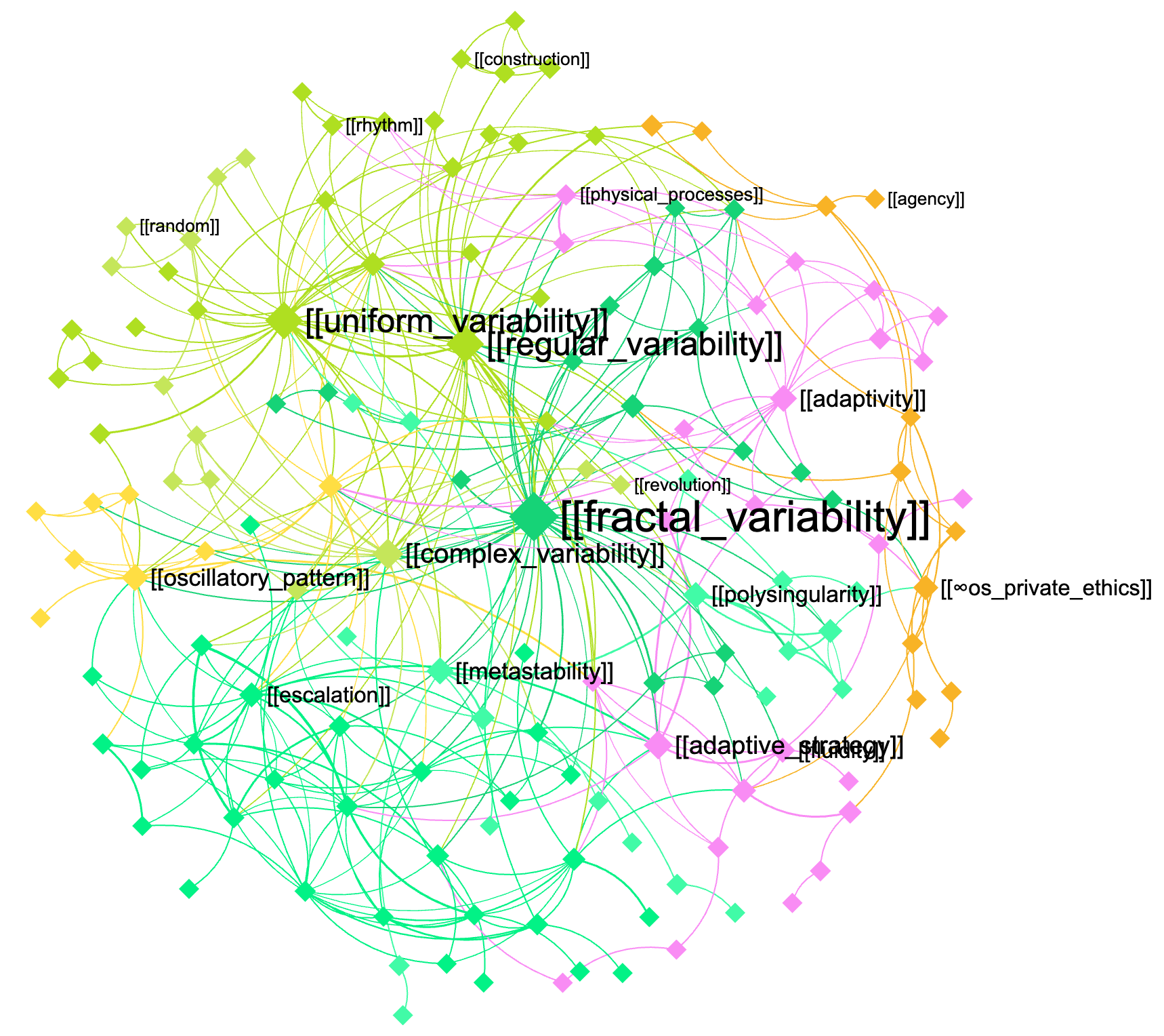 Knowledge graph screenshot