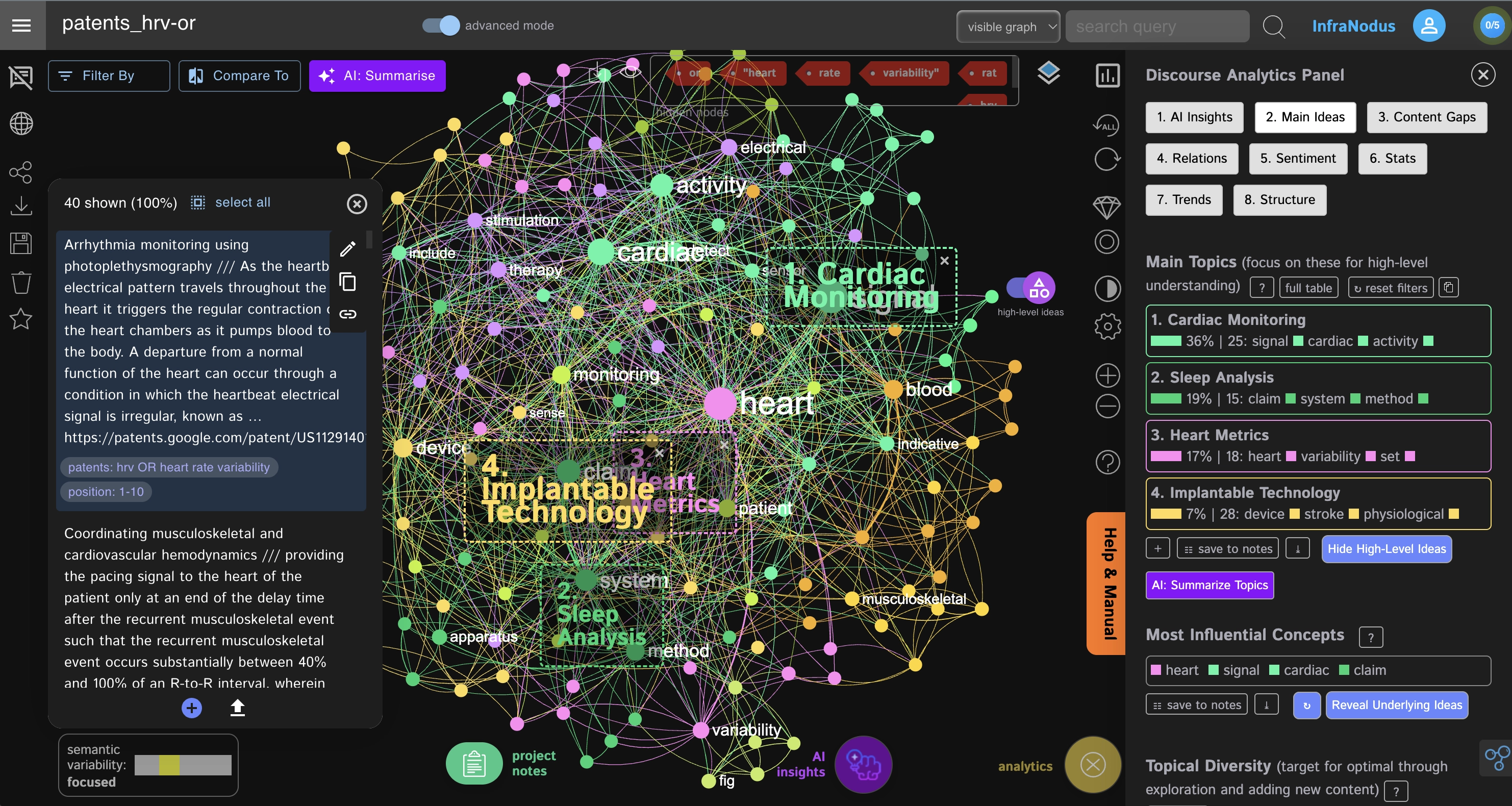 Visualization of the top search results for patent search as a knowledge graph