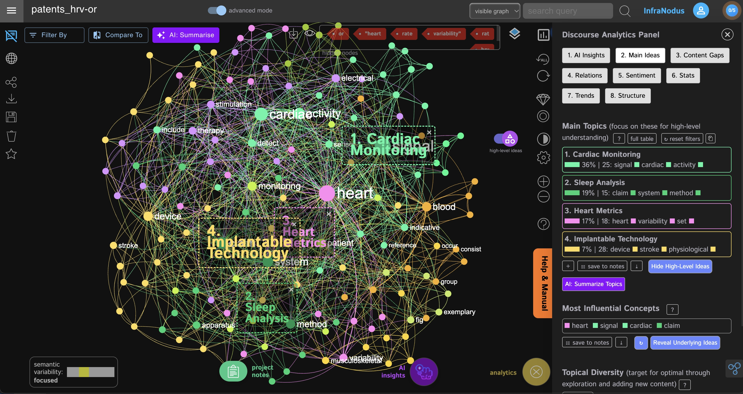 Visualization of the top topical clusters for the patents search