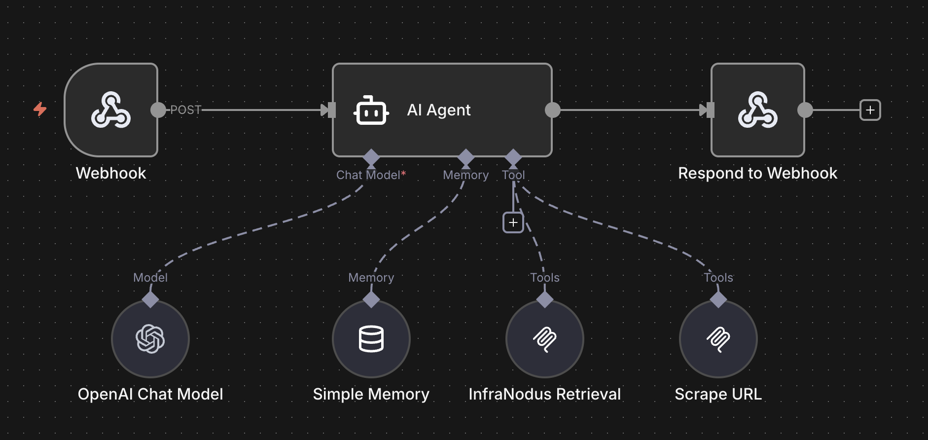 infranodus-n8n-workflow.png