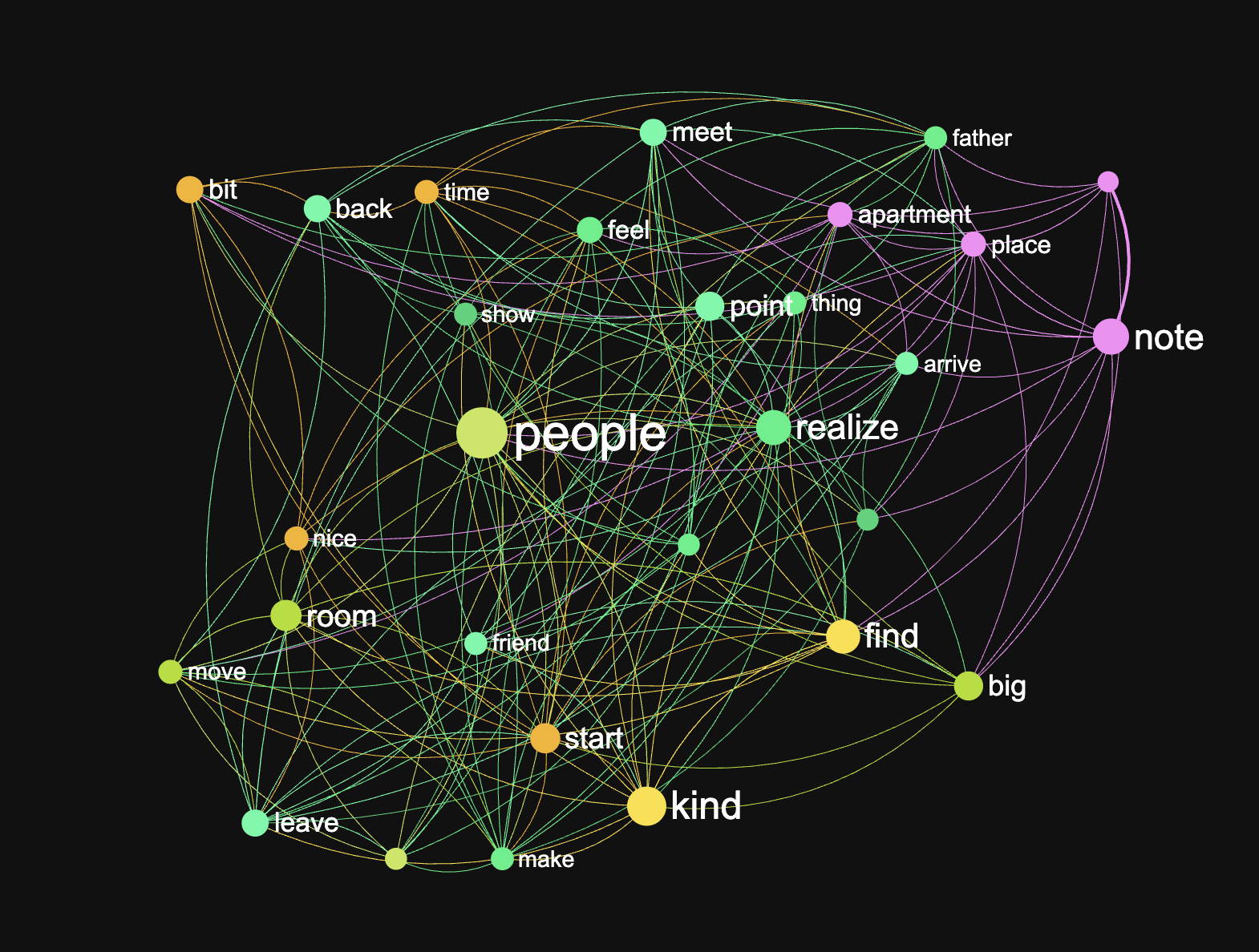dream graph infranodus.png