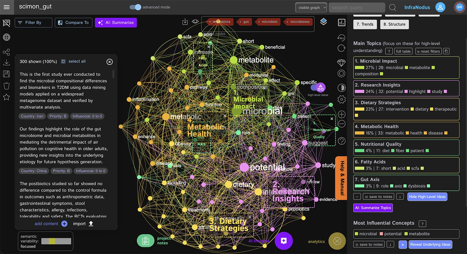 network-graph-literature-review.webp