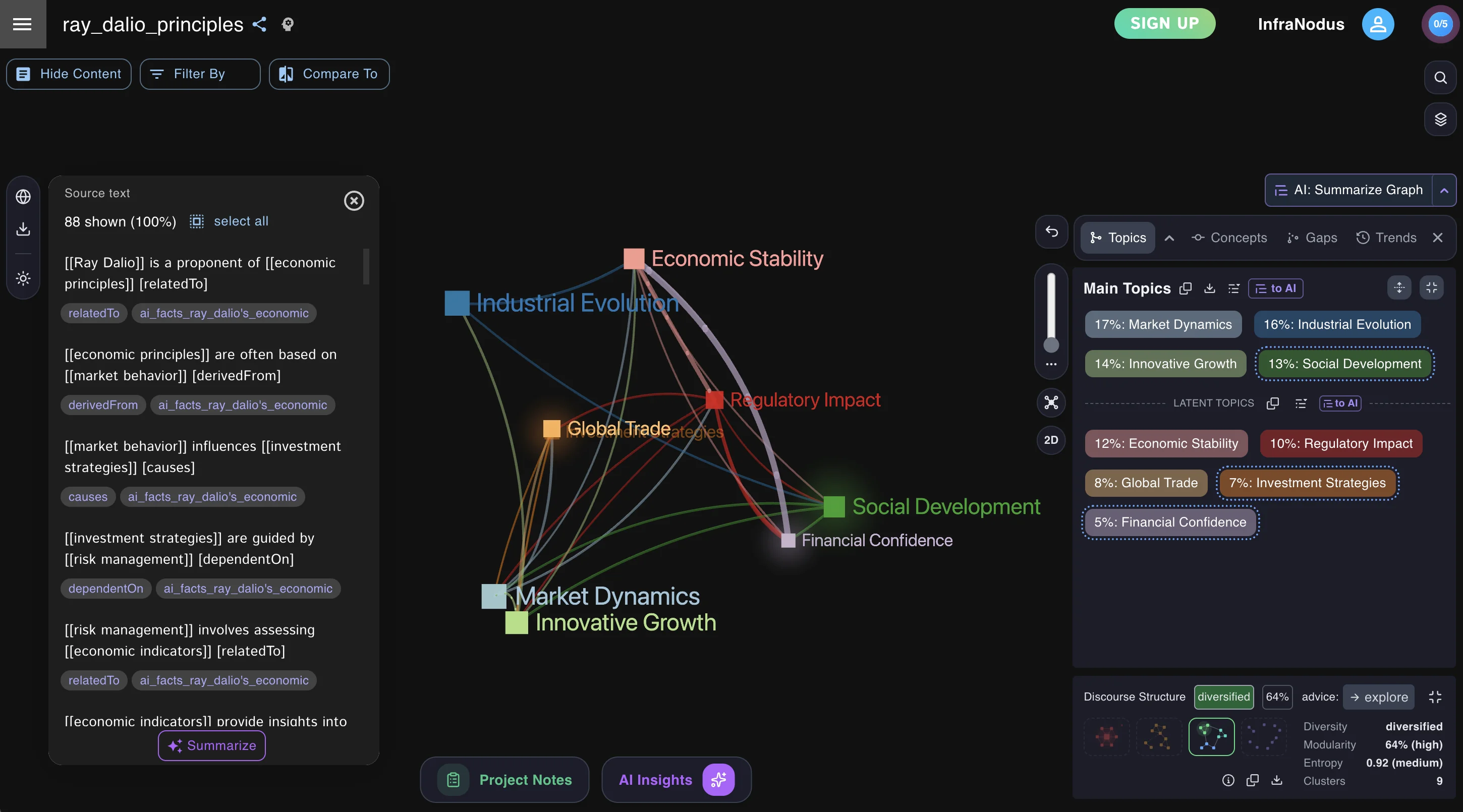 InfraNodus graph: topical clusters overveiw