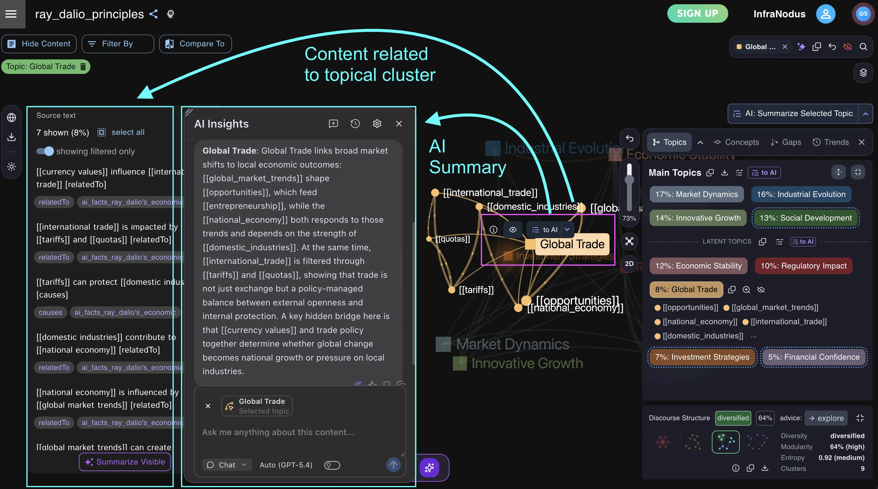 InfraNodus: selecting a cluster to explore a specific topic