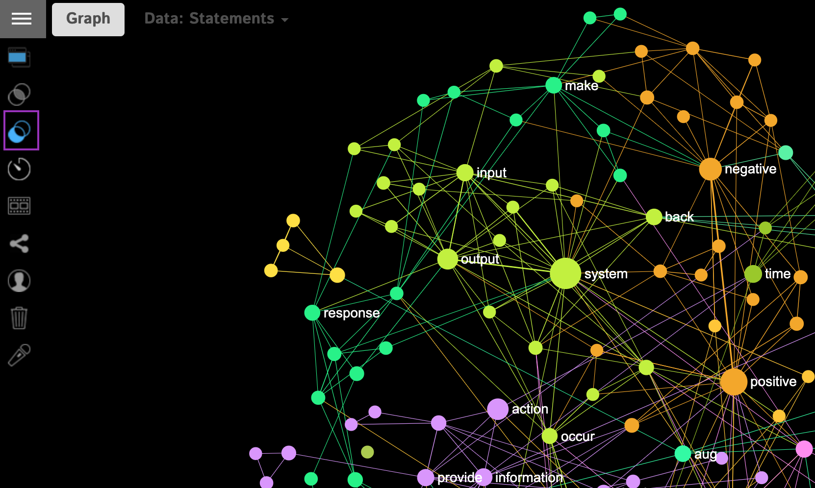 graph to text online