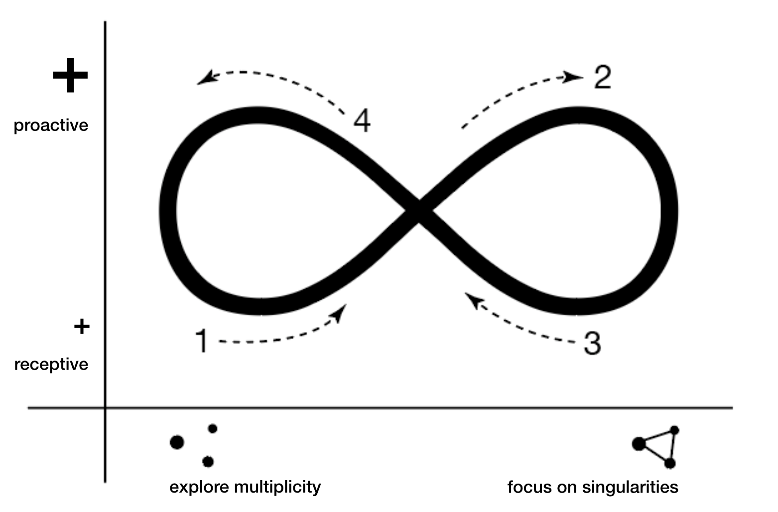 knowledge-learning-dynamics-panarchy-polysingularity.png