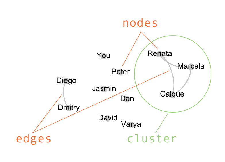 nodes-edges-network.png