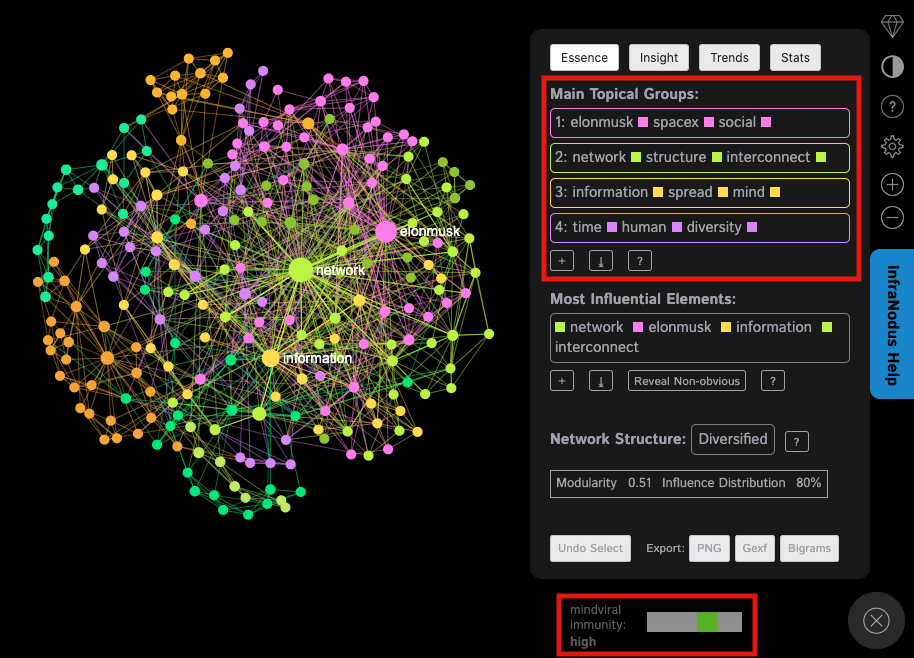 mind-viral-immunity-contagion-network.png