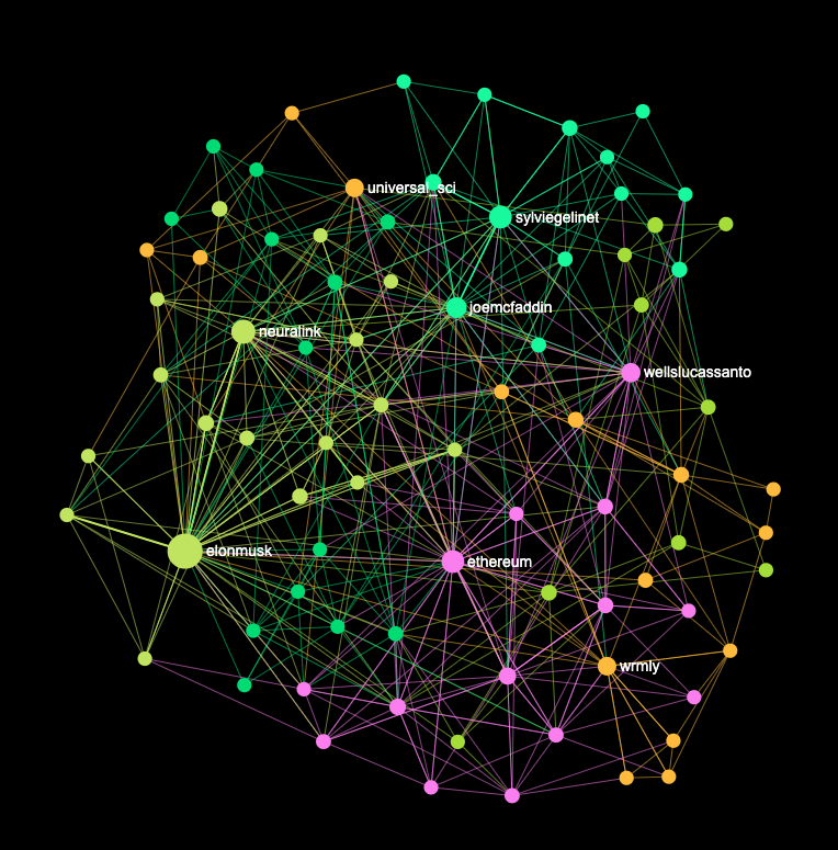 densely-connected-social-graph.png