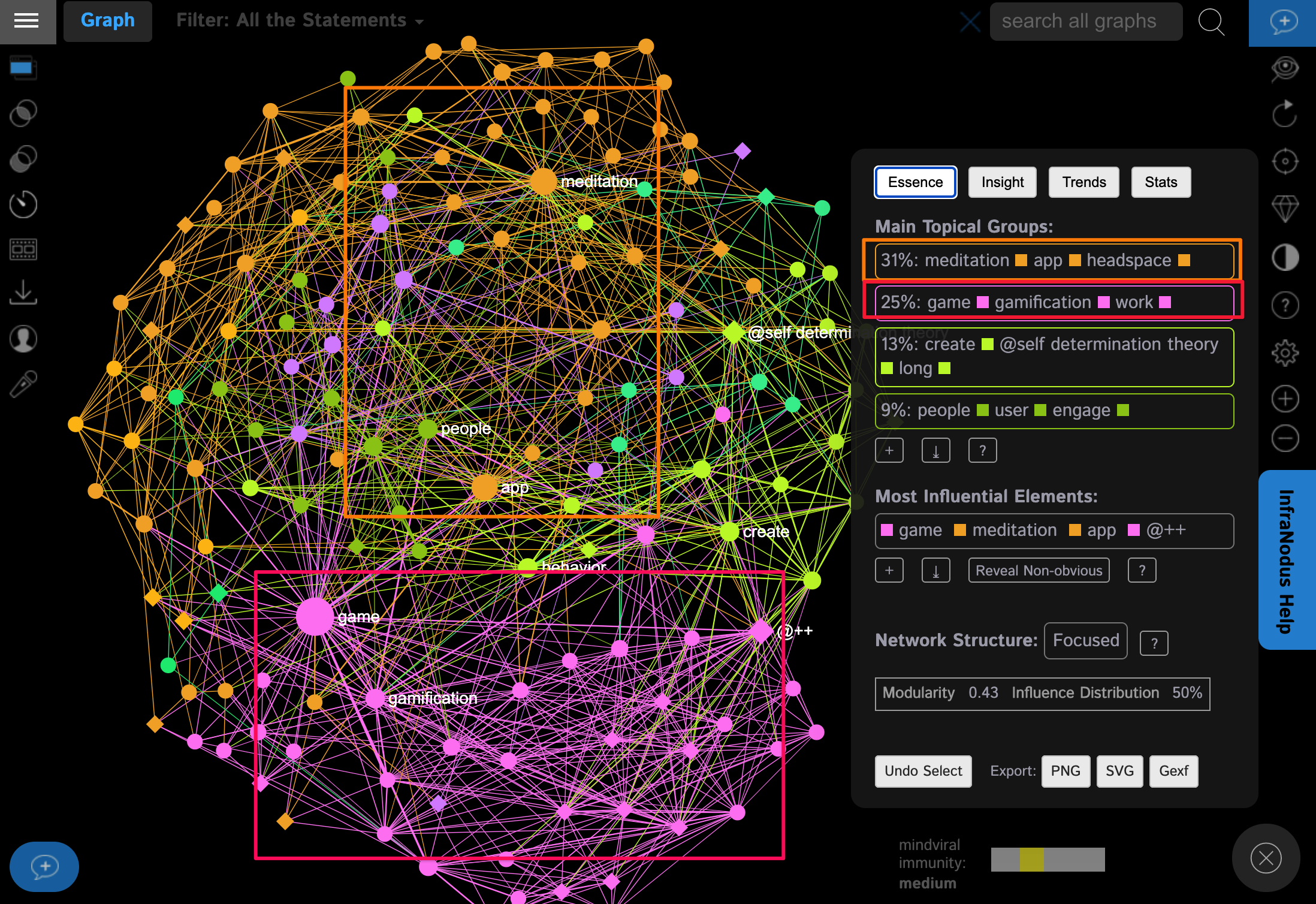 Link graph