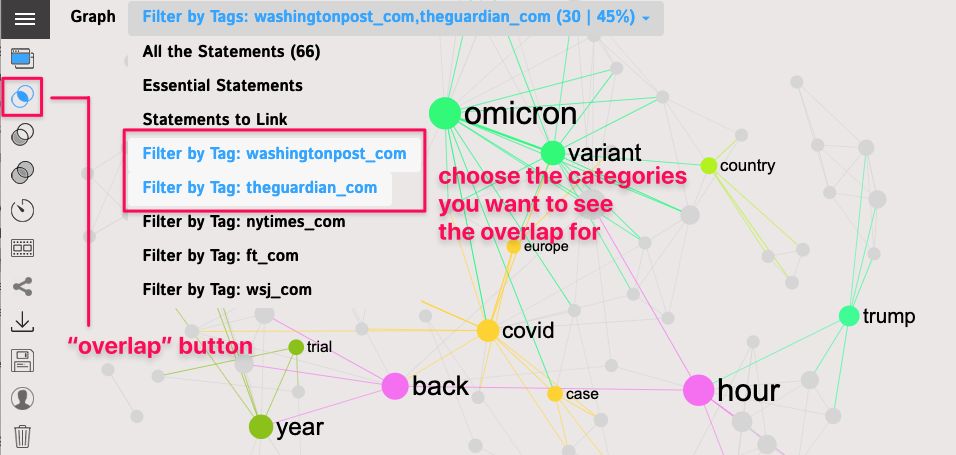 tags-categories-overlap-graph.png