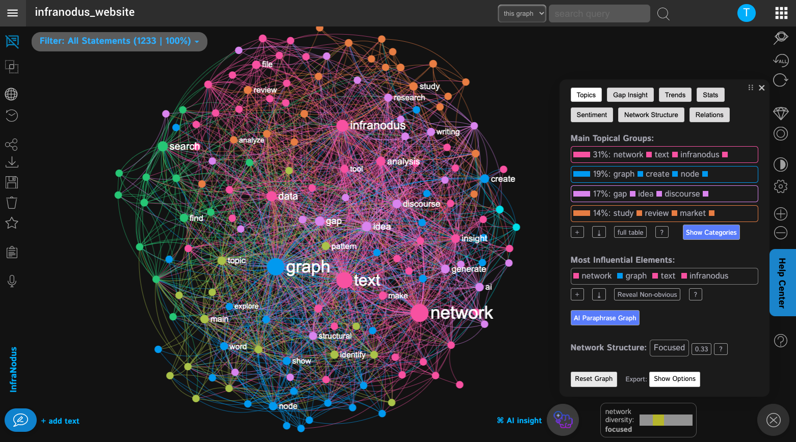 infranodus-website-visualization-analysis-seo.png