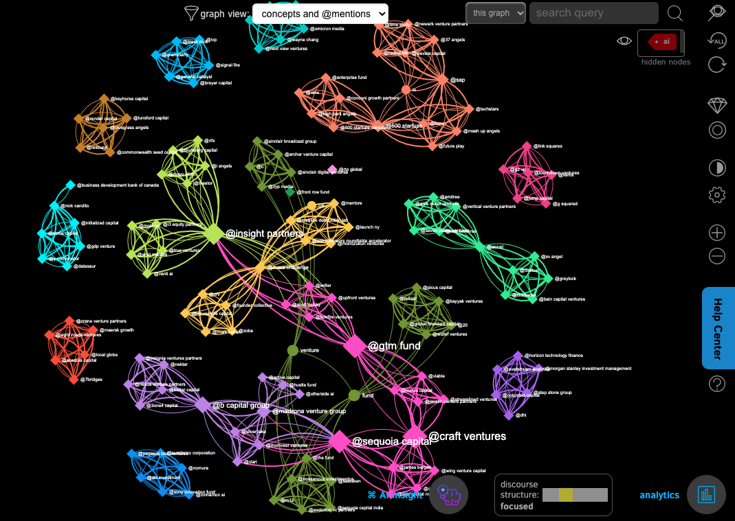 CrunchBase Analysis: Investors' Social Networks – Nodus Labs