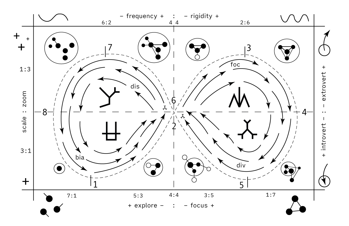 operational-schema-variability-v3.png