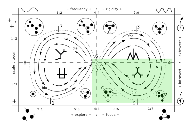 operational-schema-variability-diversity.png